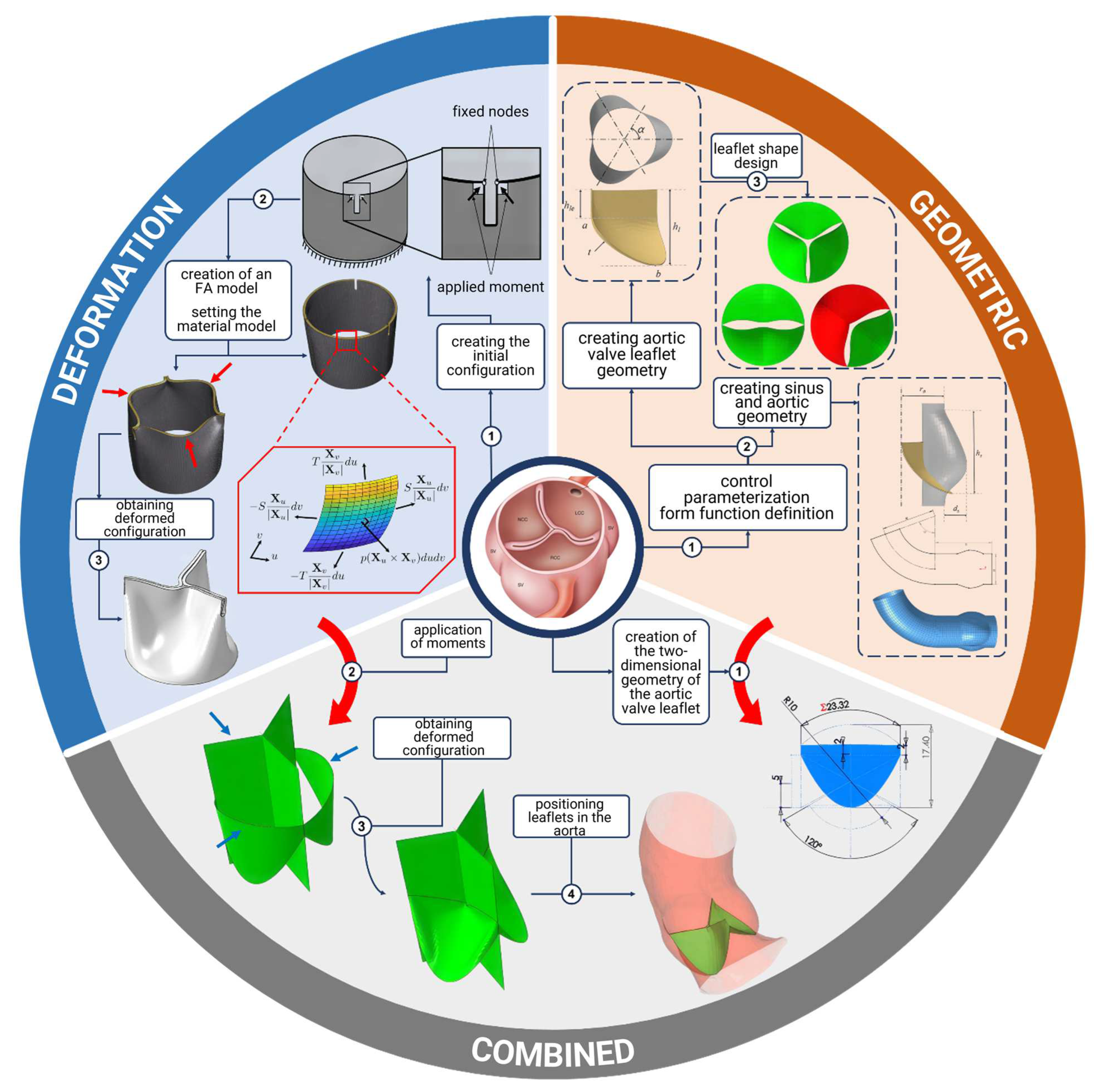 Sensors 25 00011 g001