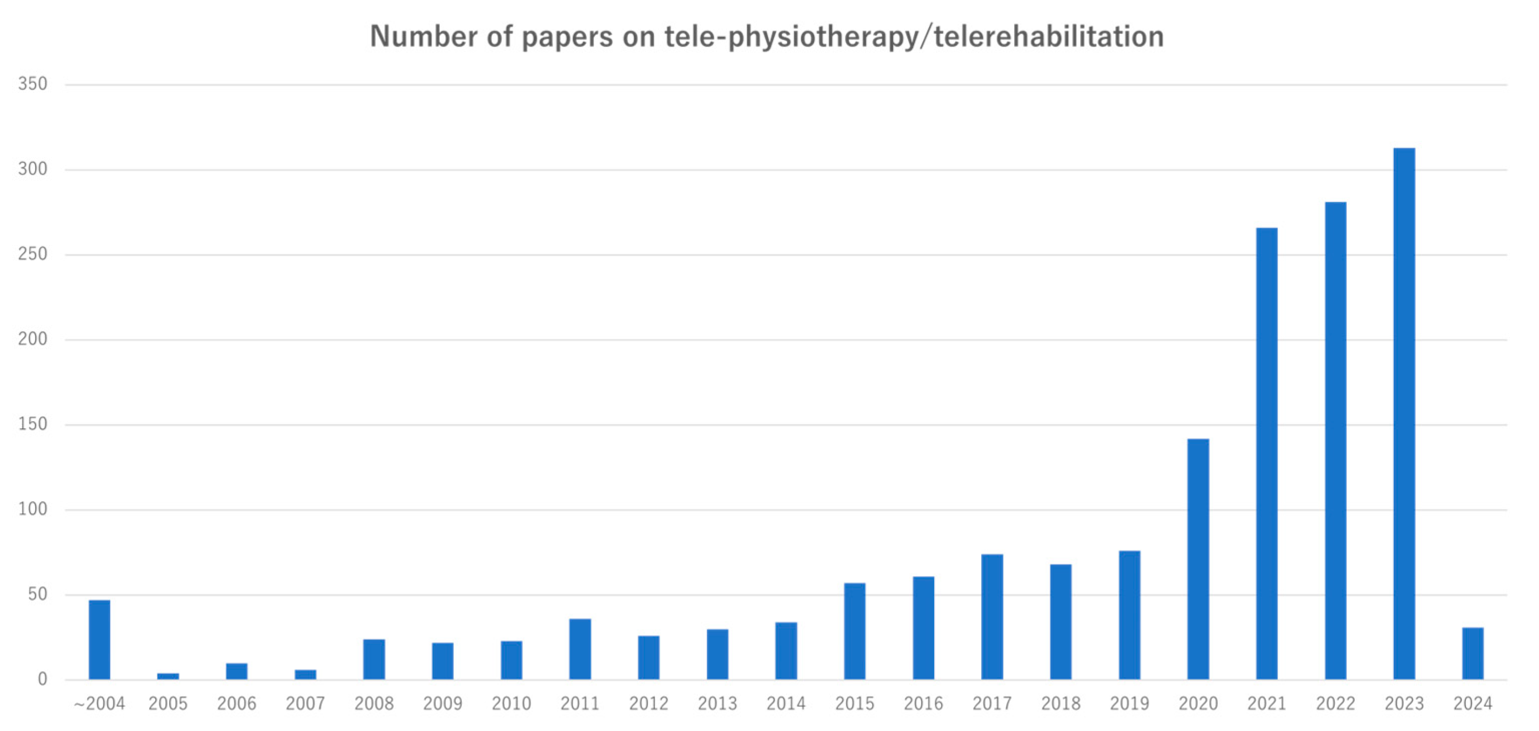 Sensors 25 00016 g001