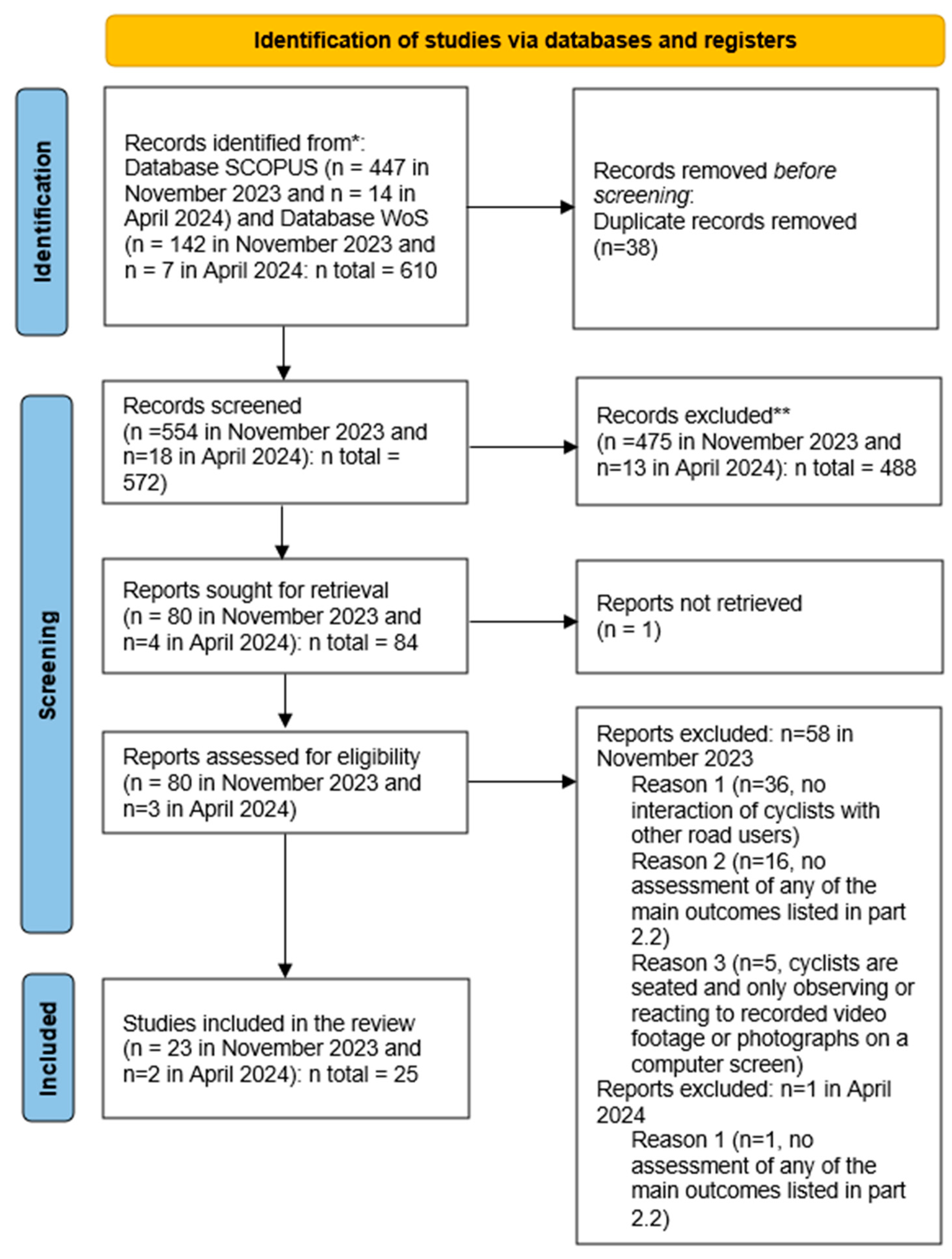 Sensors 25 00022 g002