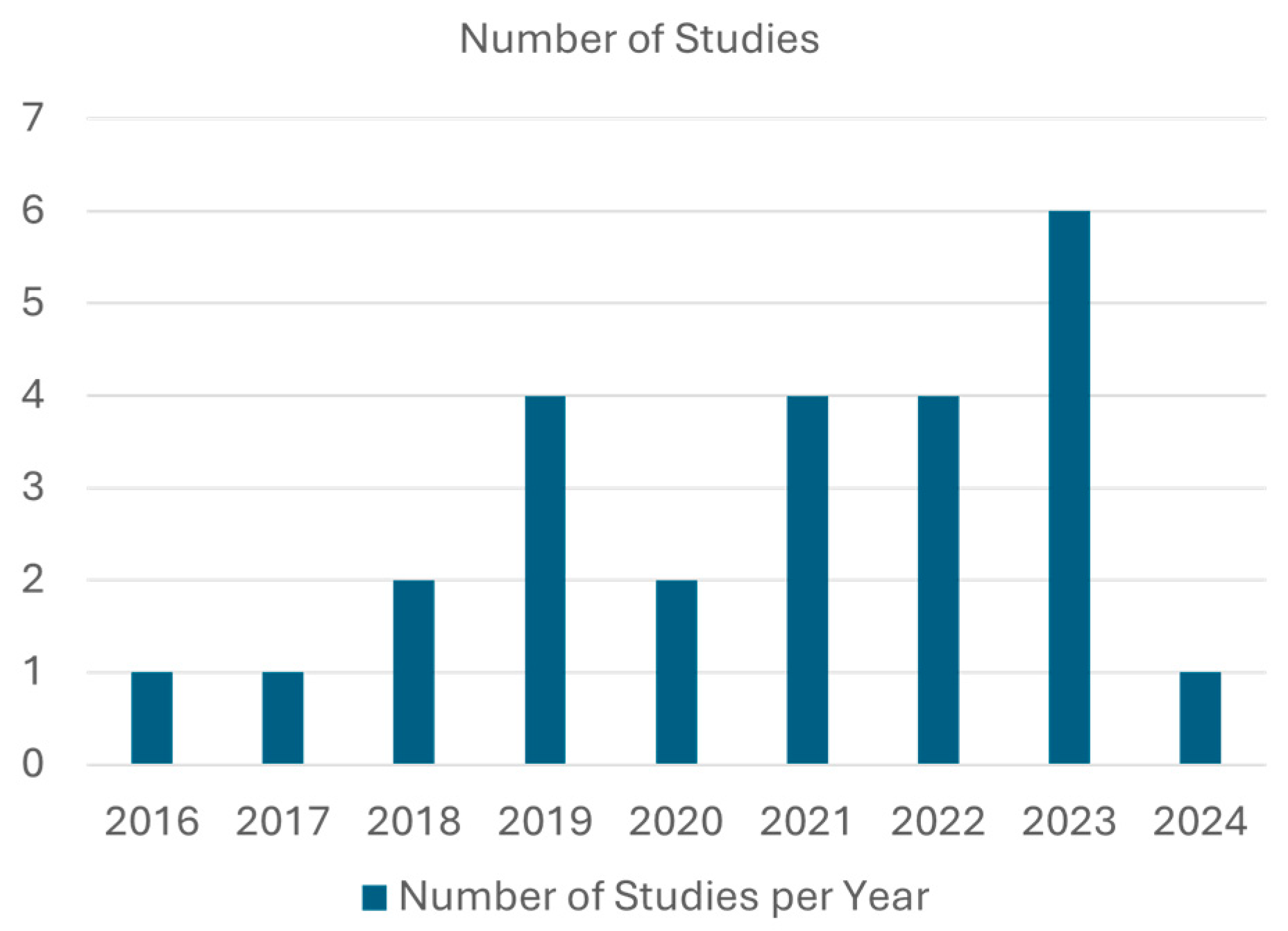Sensors 25 00022 g003