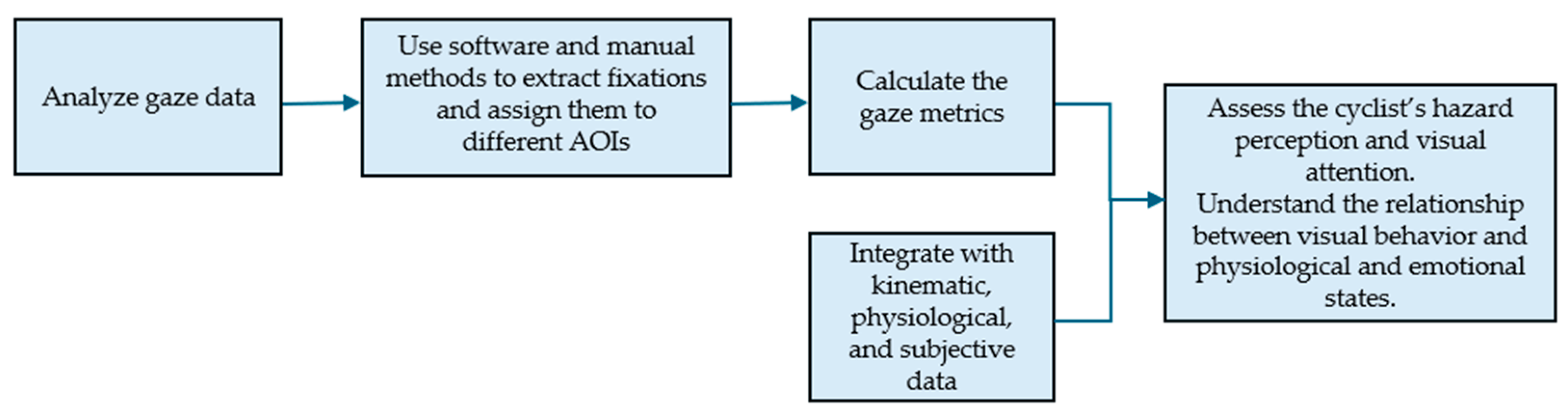 Sensors 25 00022 g005