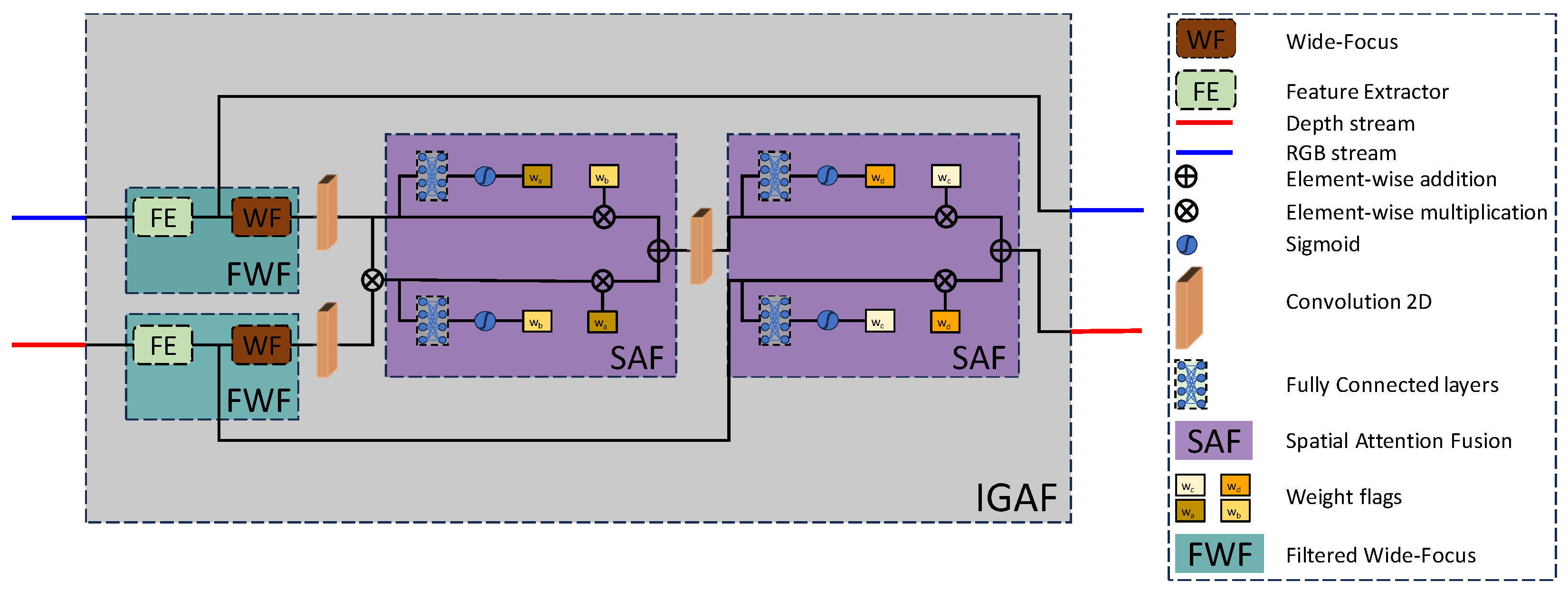 Sensors 25 00024 g003