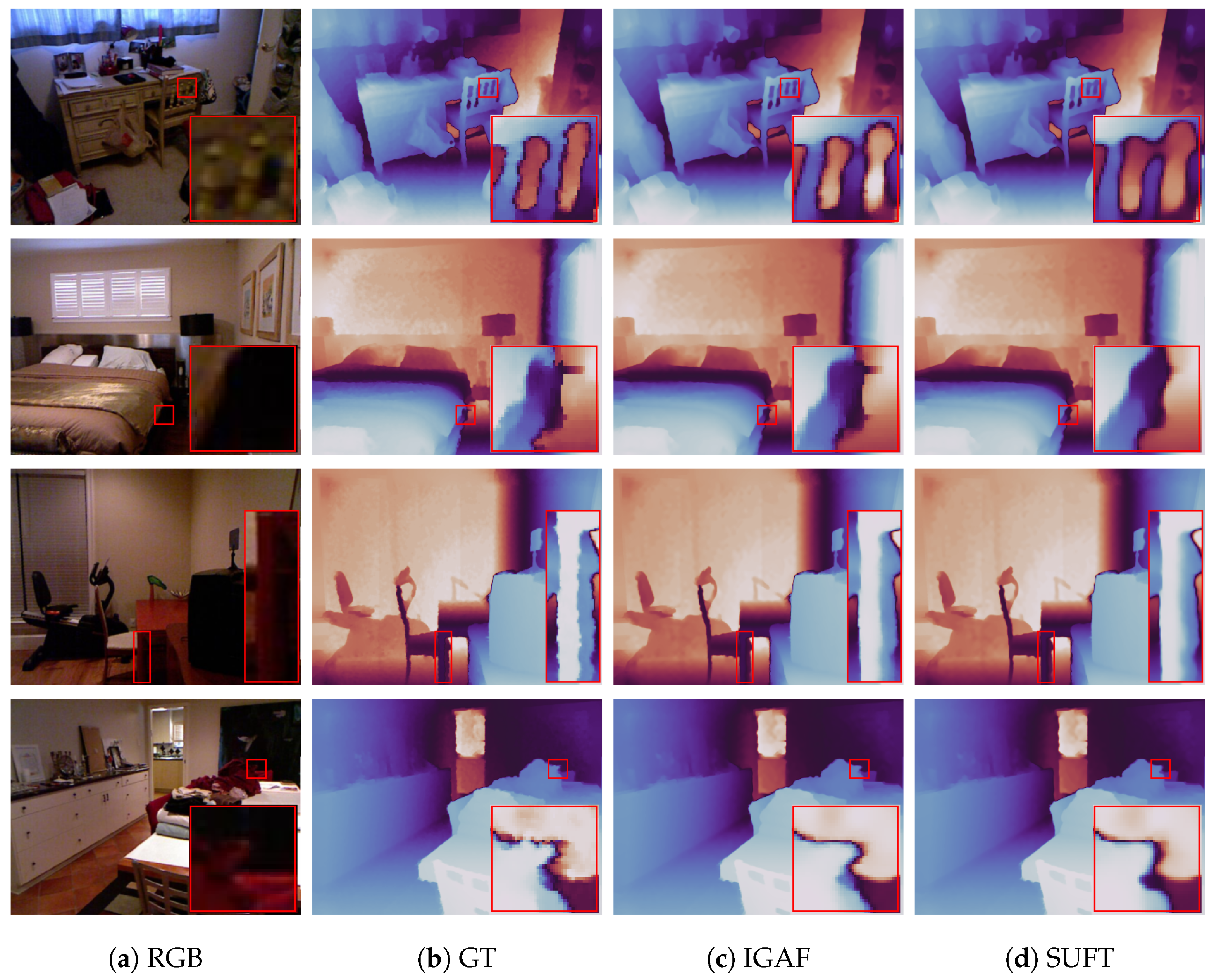 Sensors 25 00024 g005