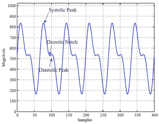 Sensors 25 00040 g001