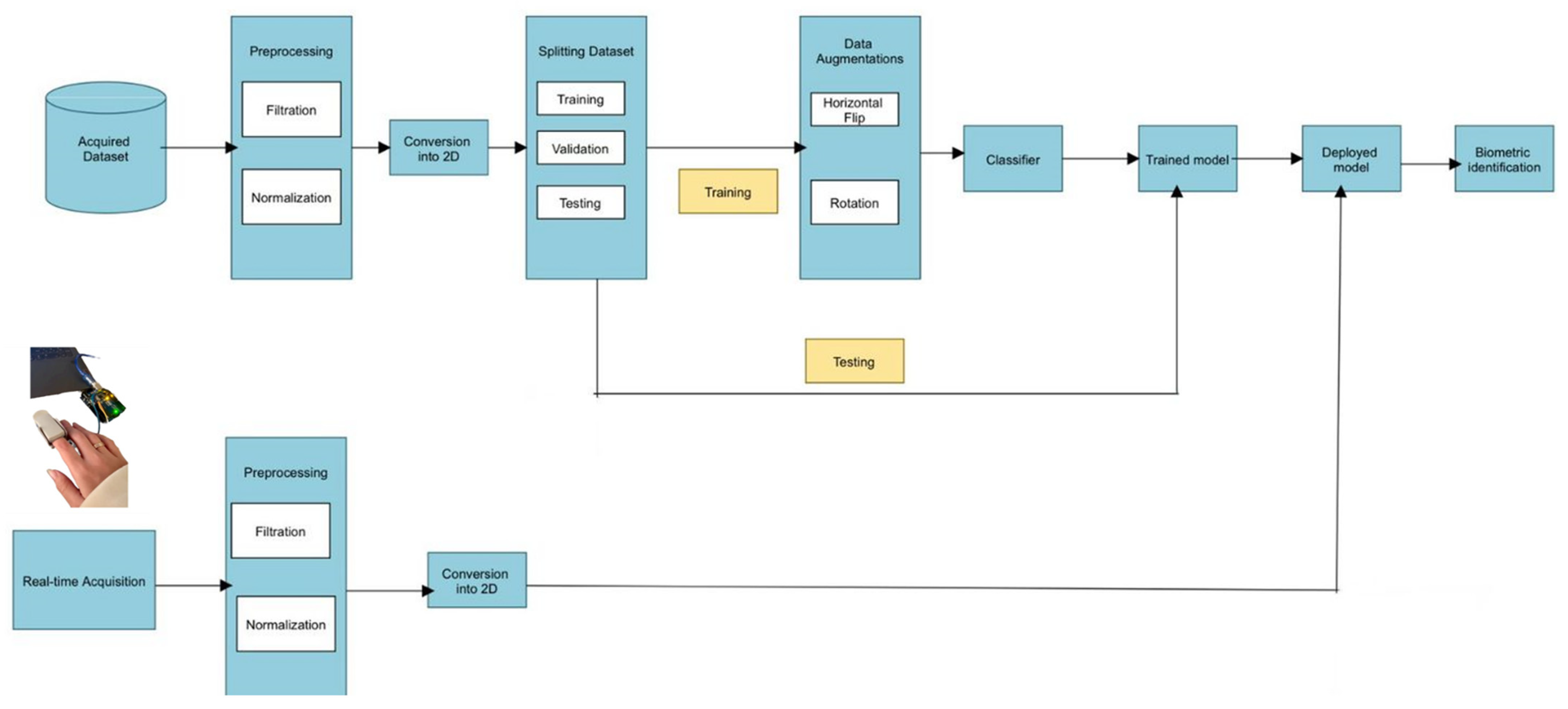 Sensors 25 00040 g002