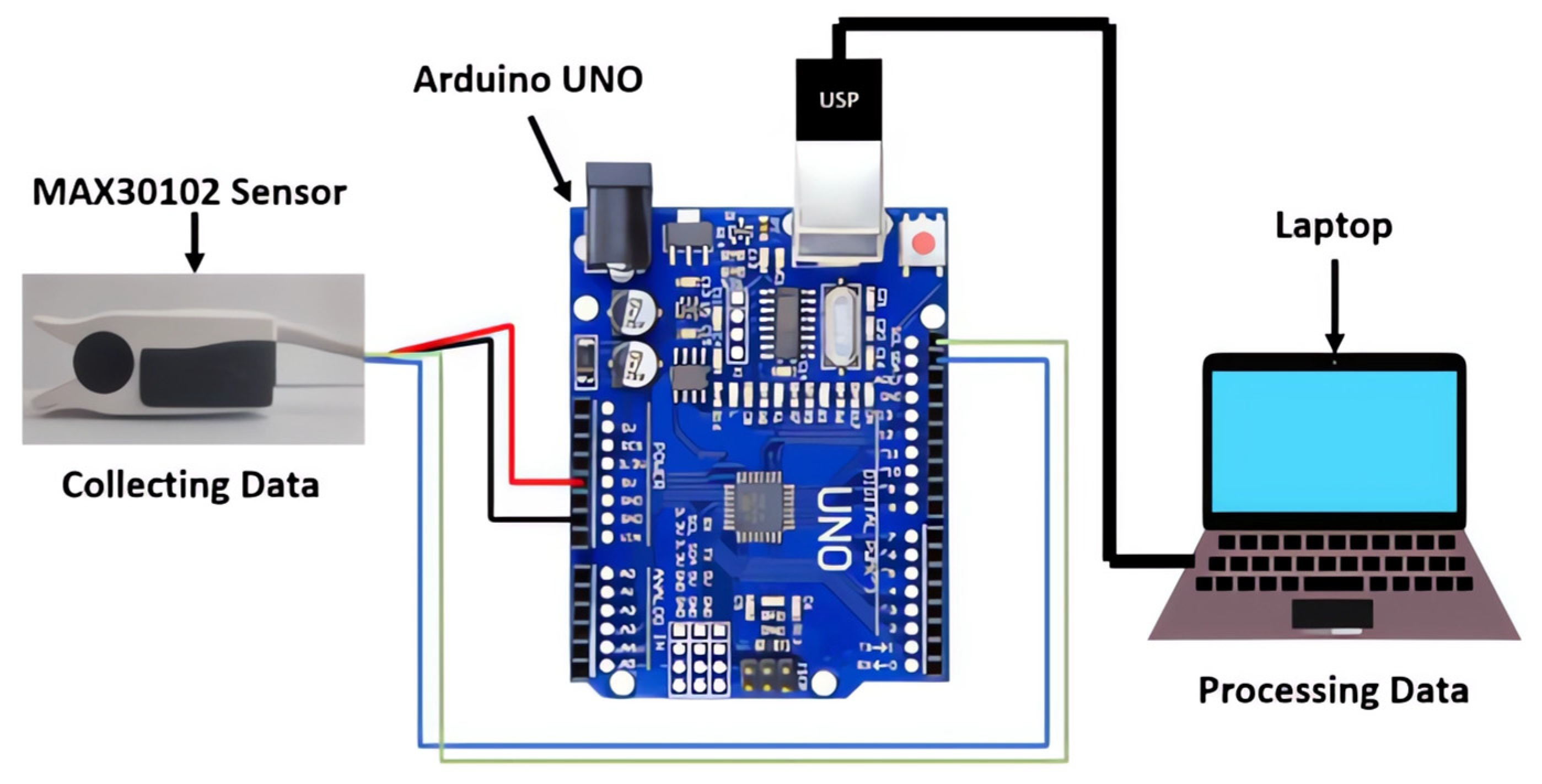 Sensors 25 00040 g003