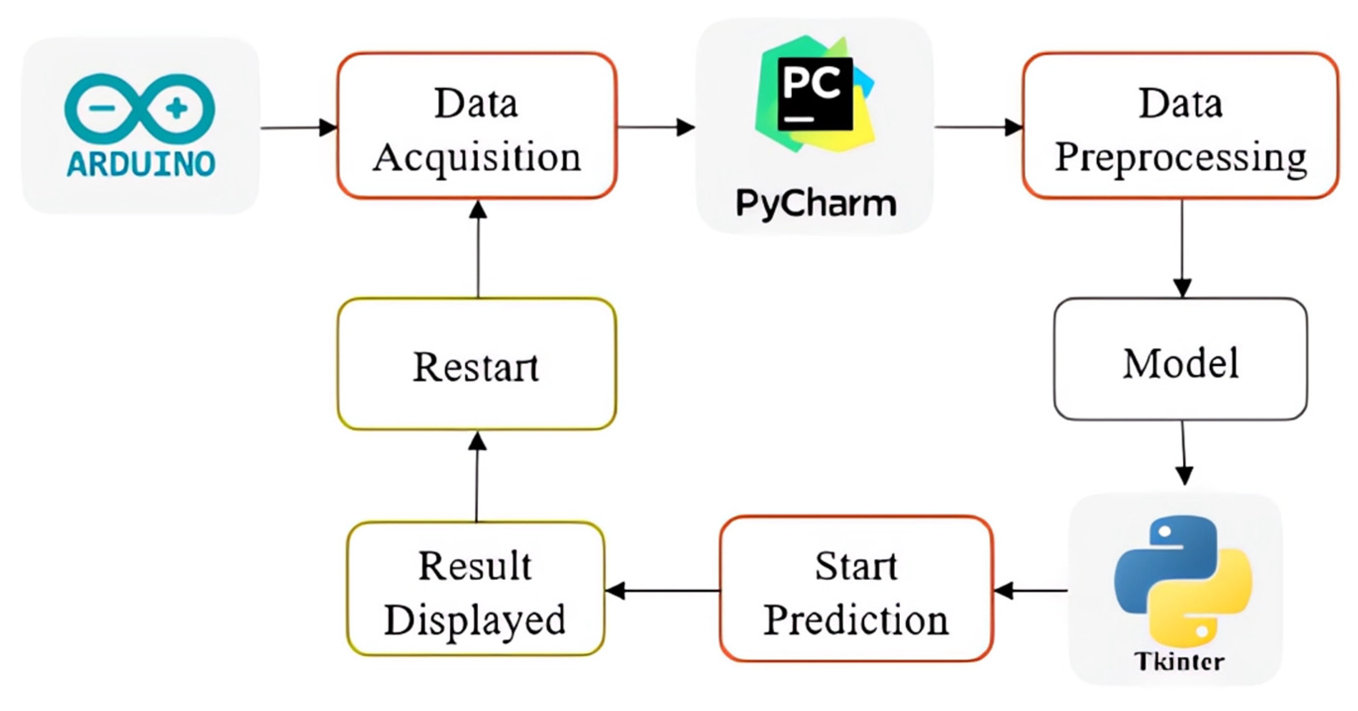 Sensors 25 00040 g014