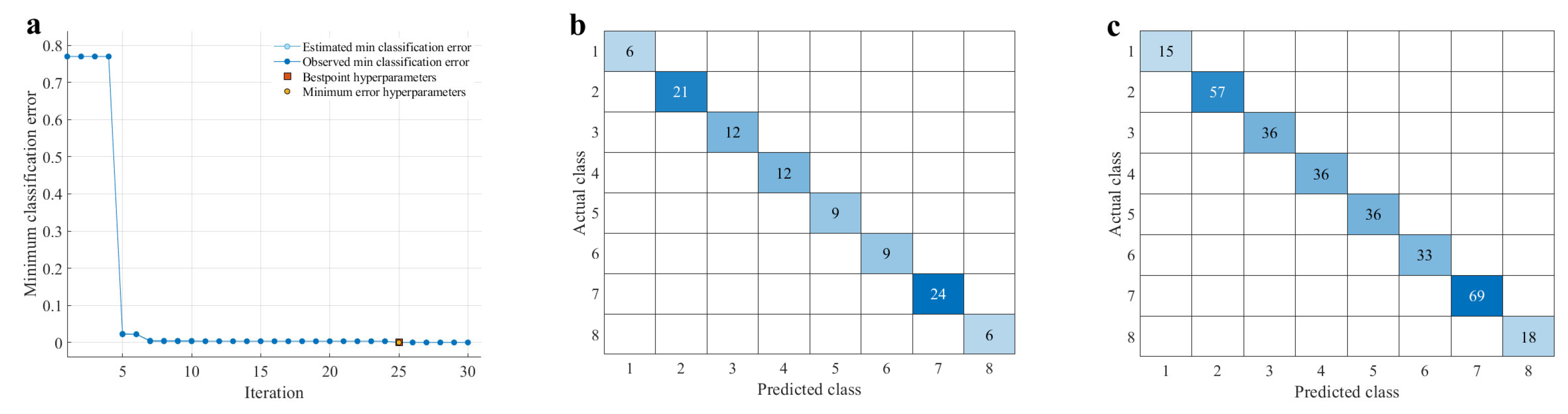Sensors 25 00050 g004
