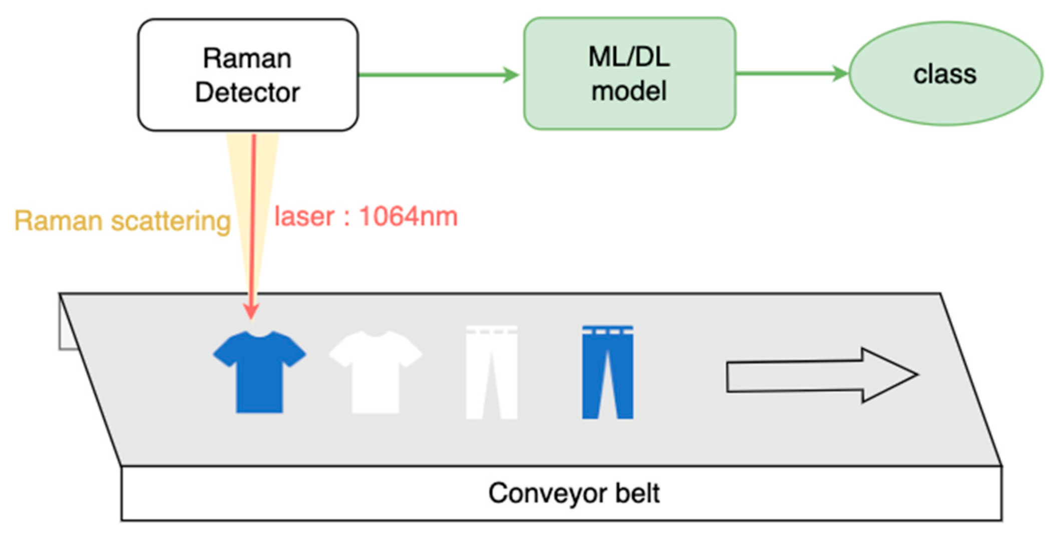 Sensors 25 00057 g010