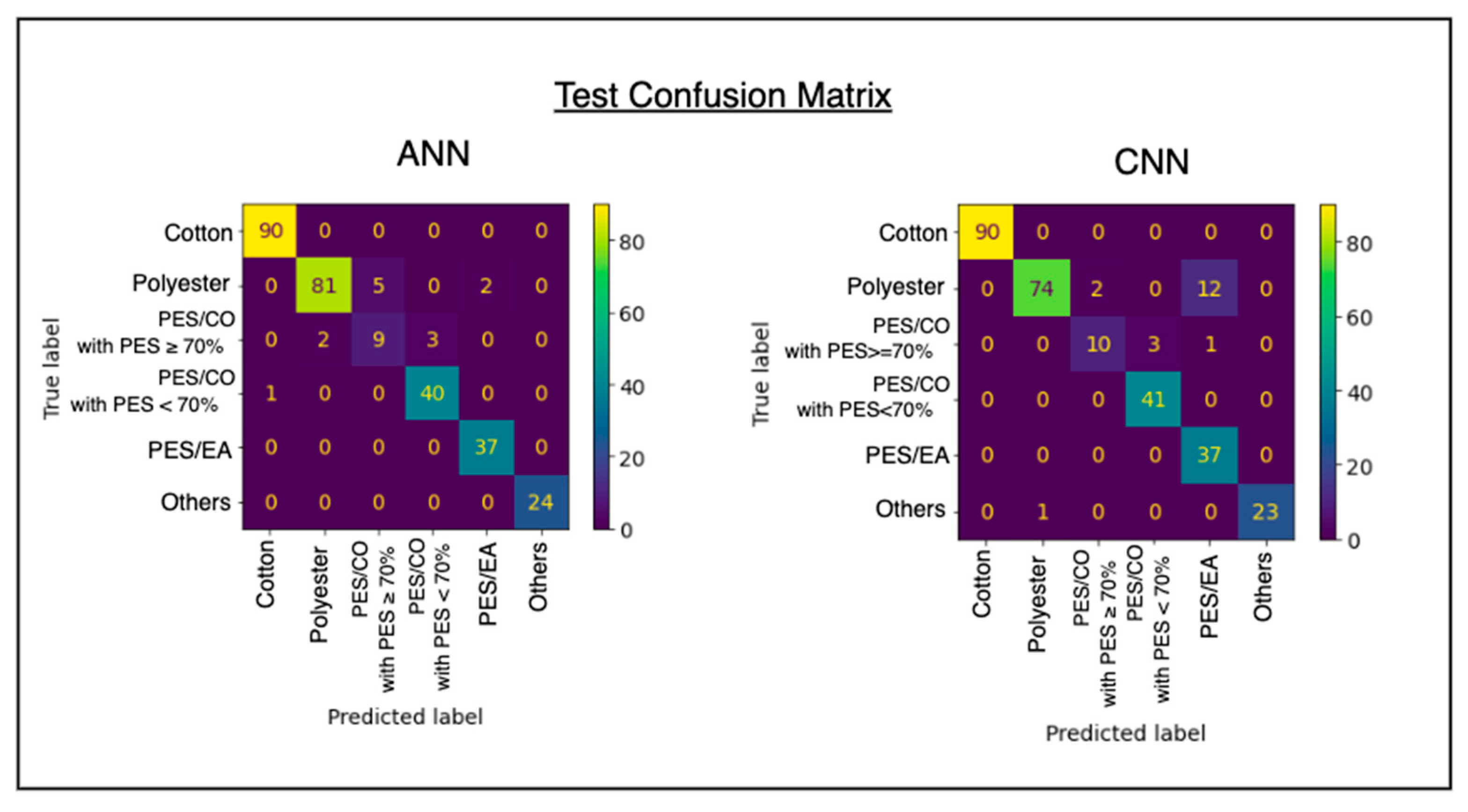 Sensors 25 00057 g019
