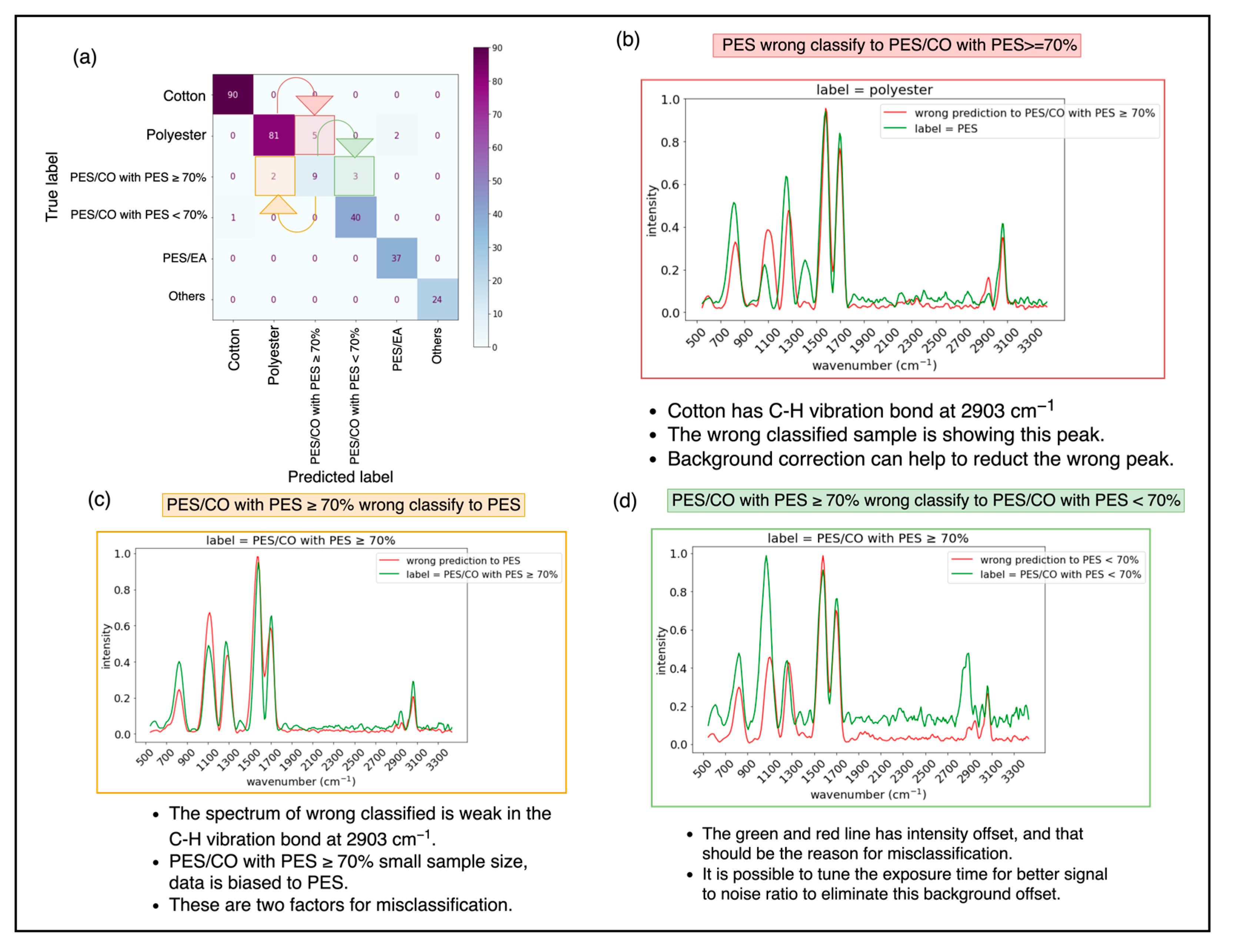 Sensors 25 00057 g020