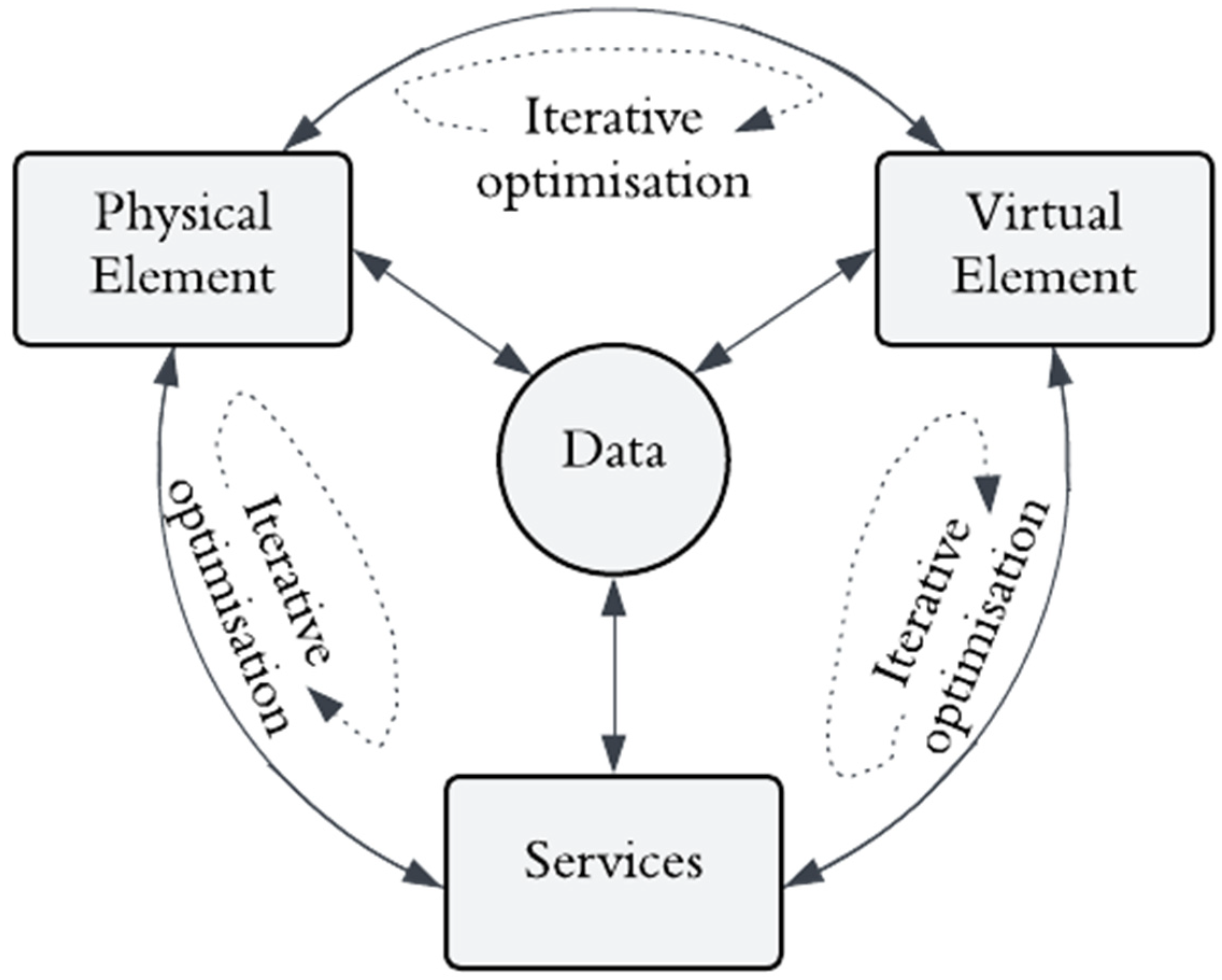 Sensors 25 00059 g003
