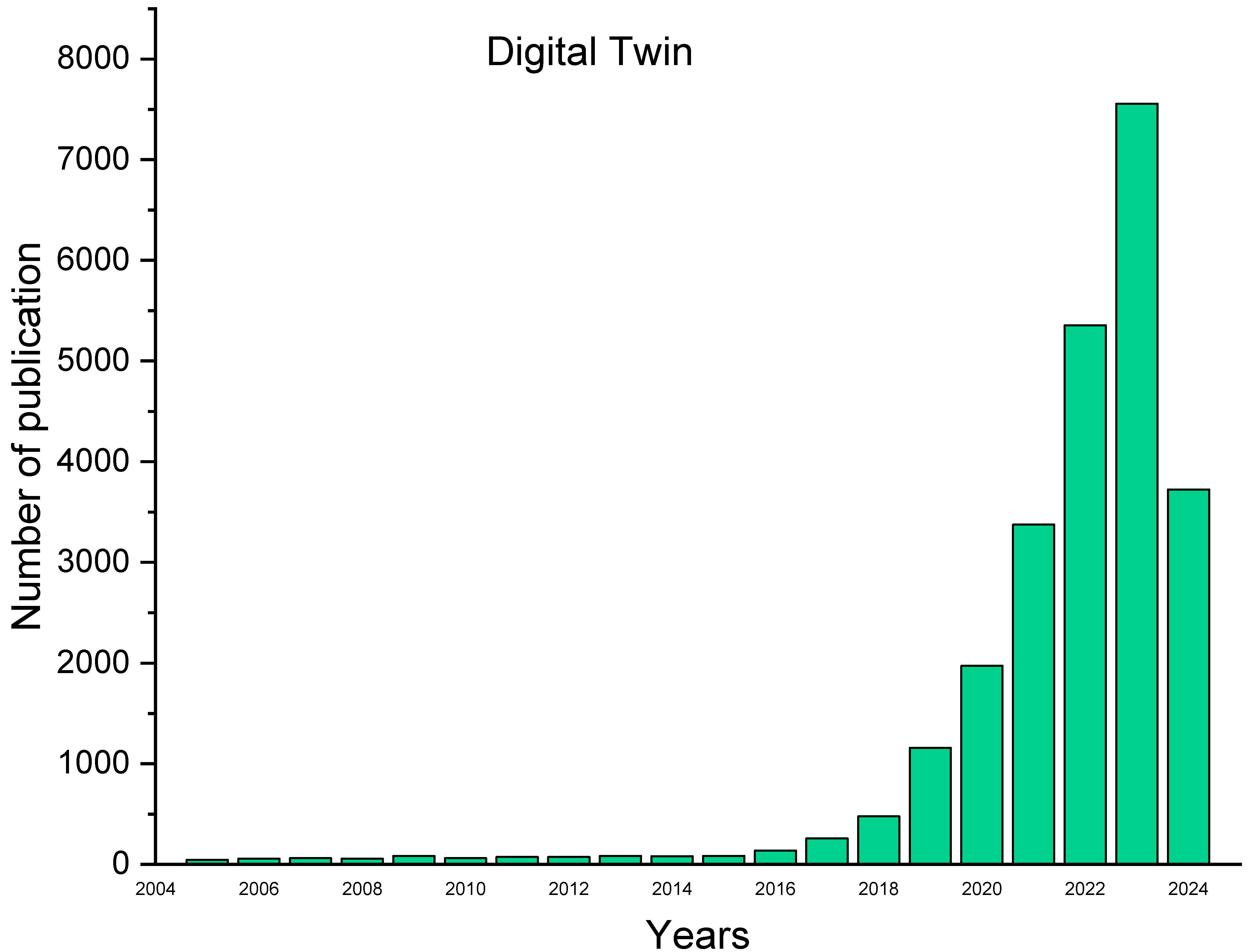 Sensors 25 00059 g004