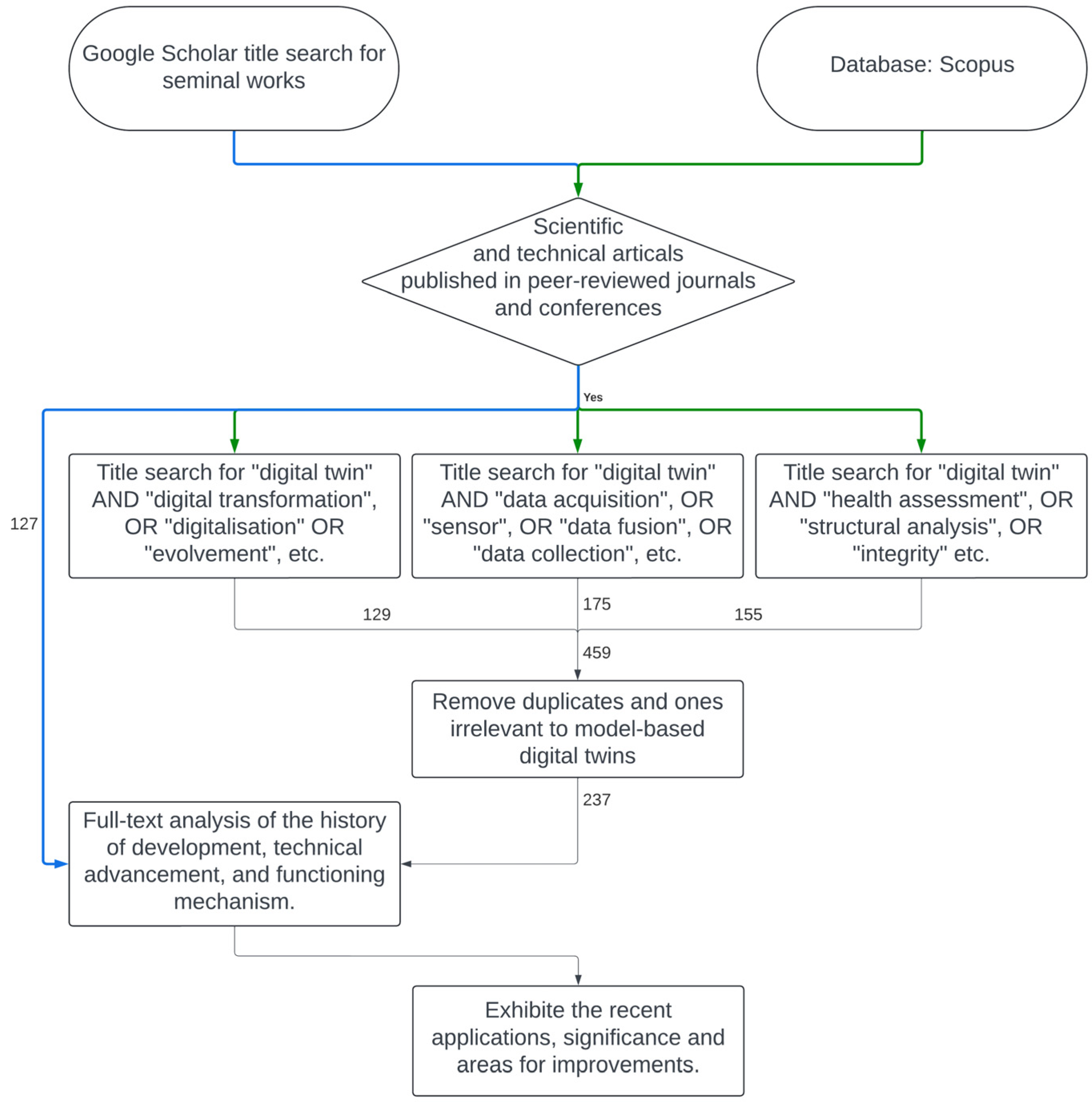 Sensors 25 00059 g005