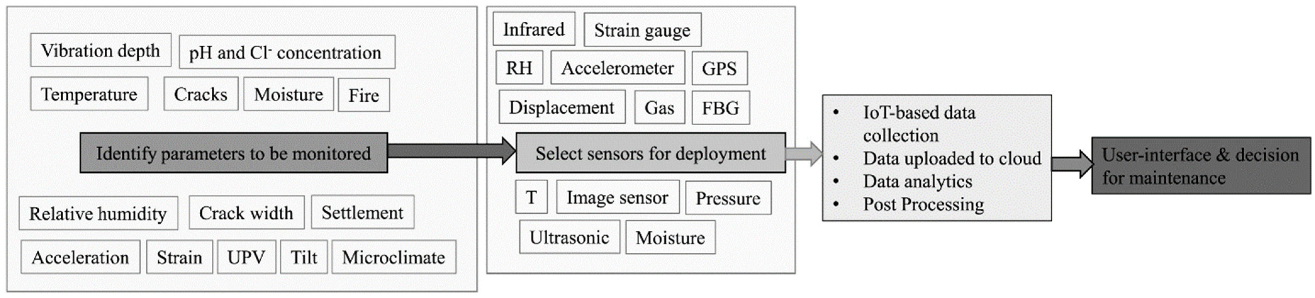 Sensors 25 00059 g008