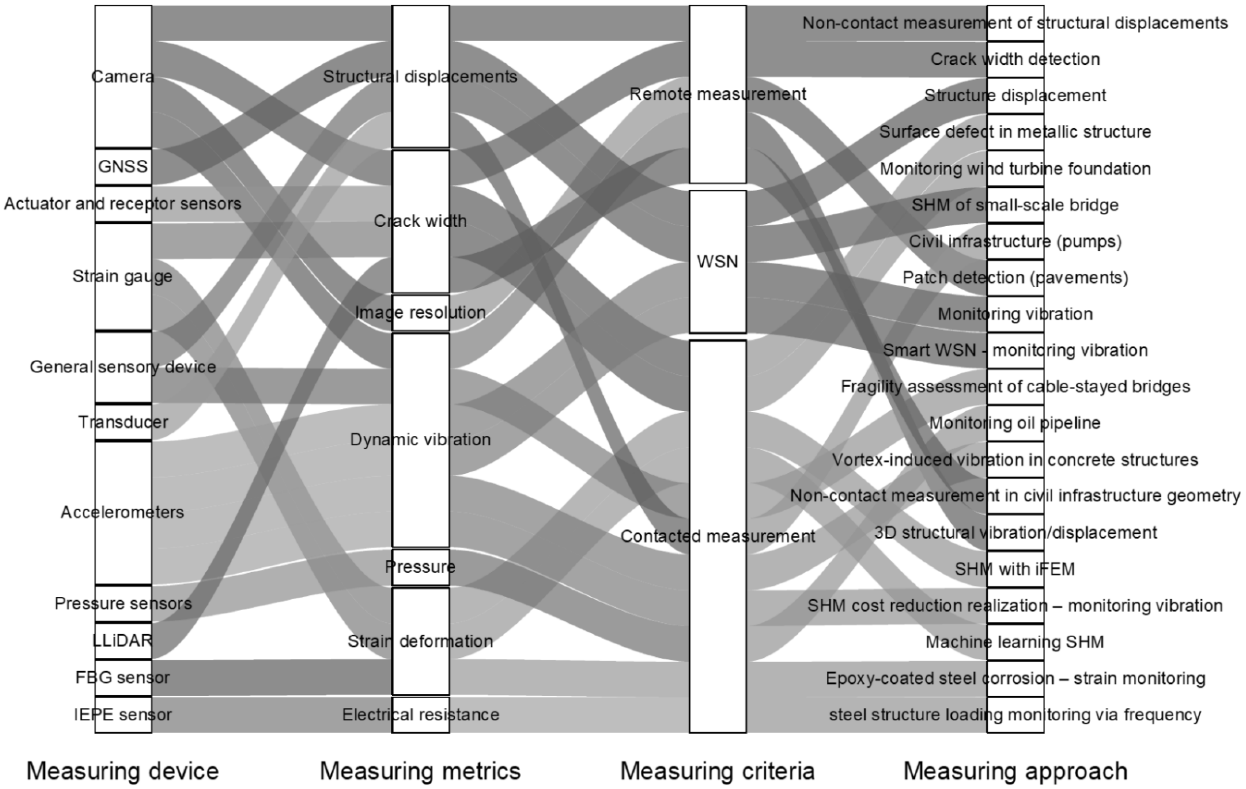Sensors 25 00059 g009