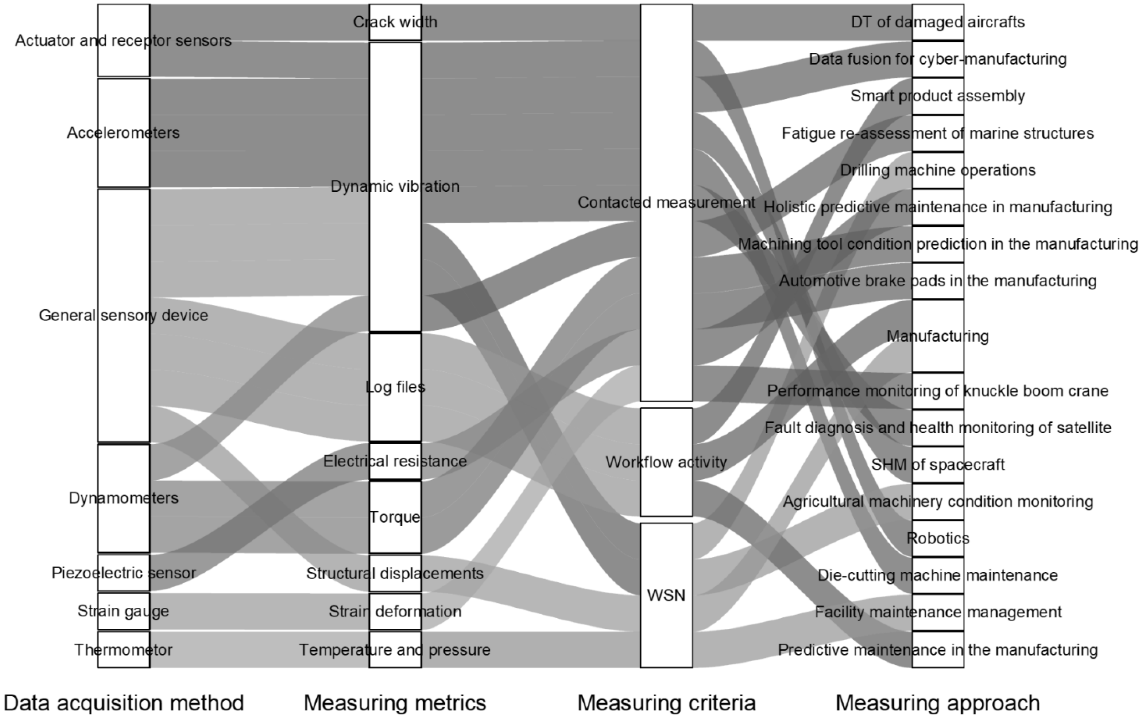 Sensors 25 00059 g010