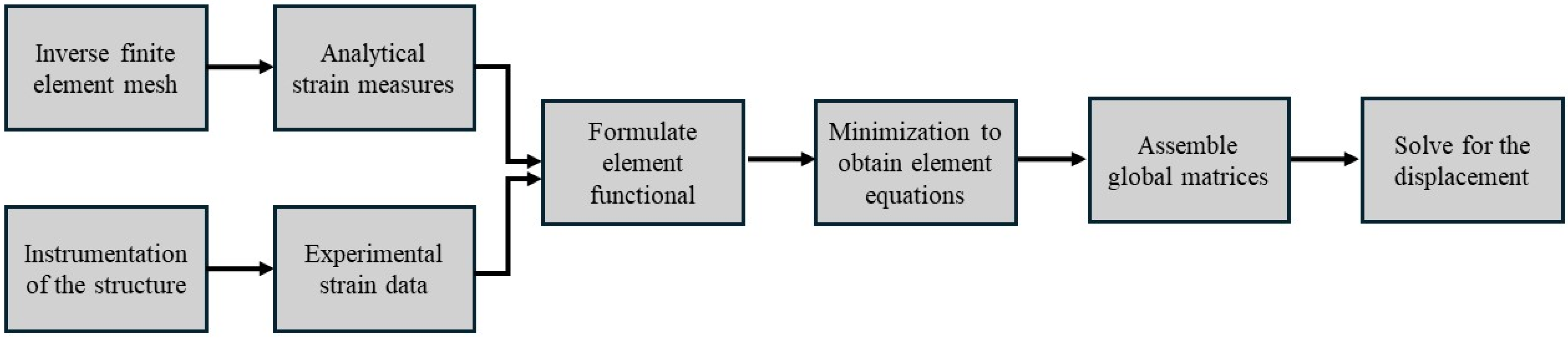 Sensors 25 00059 g013