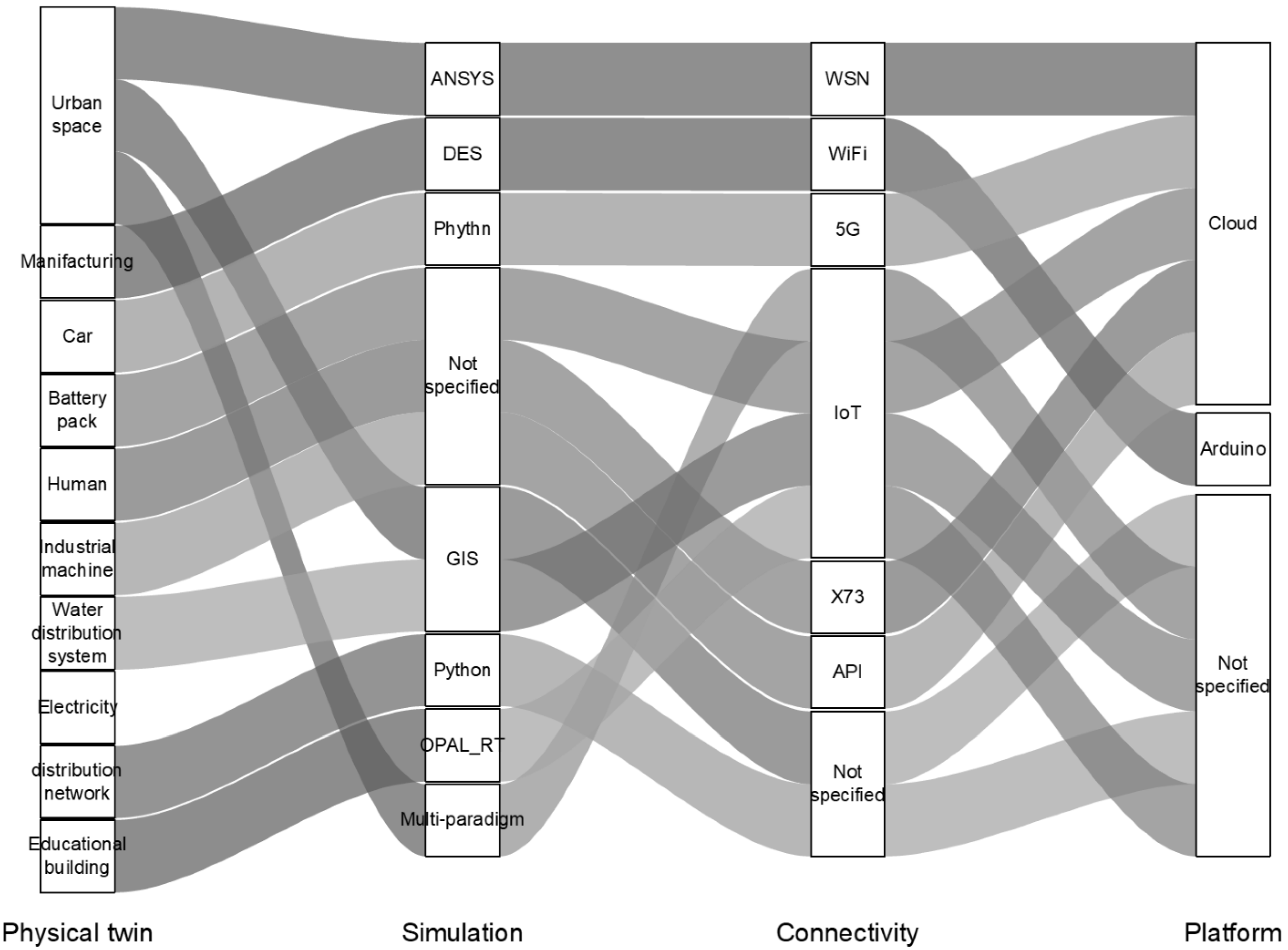 Sensors 25 00059 g015