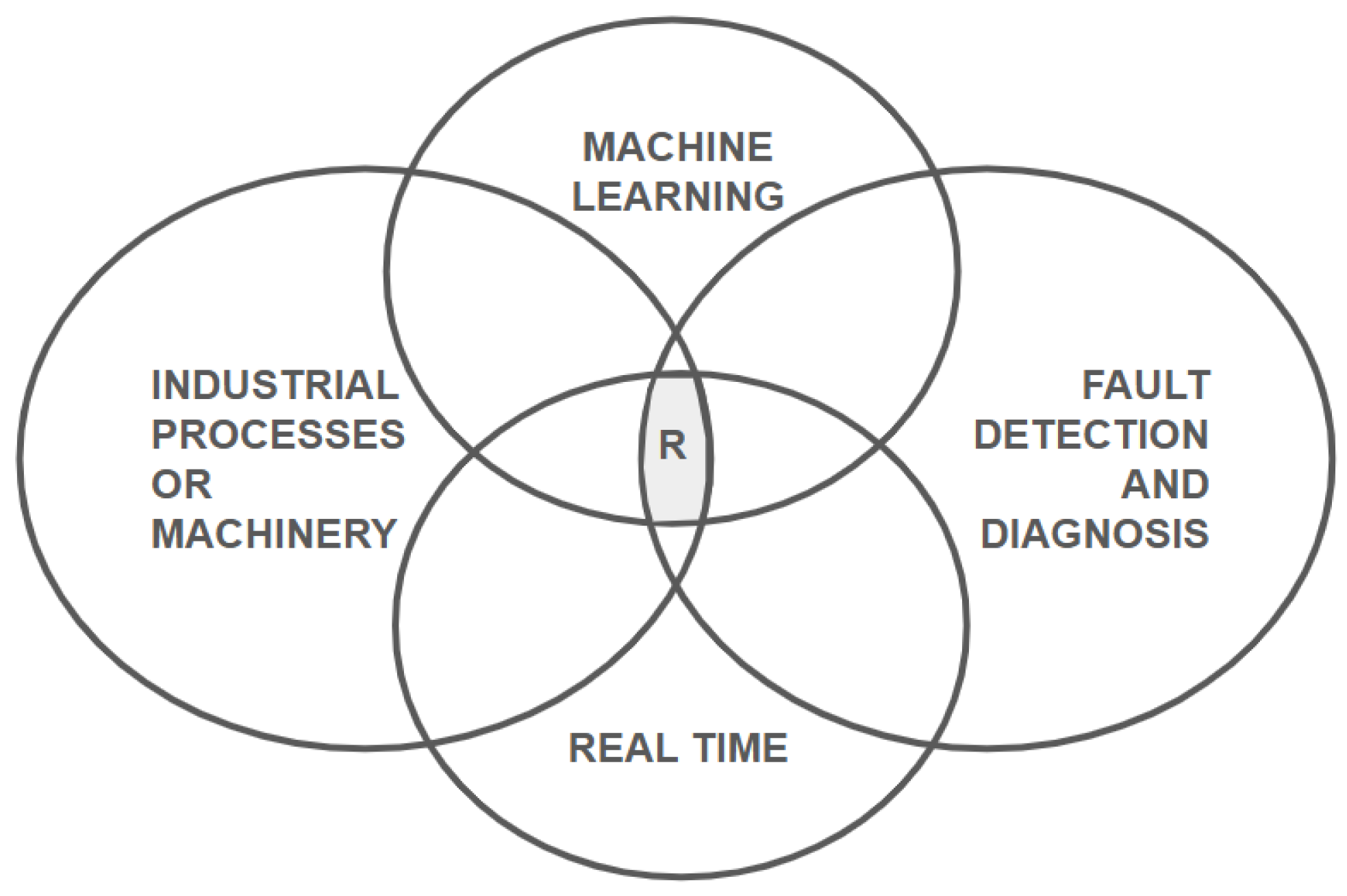 Sensors 25 00060 g002