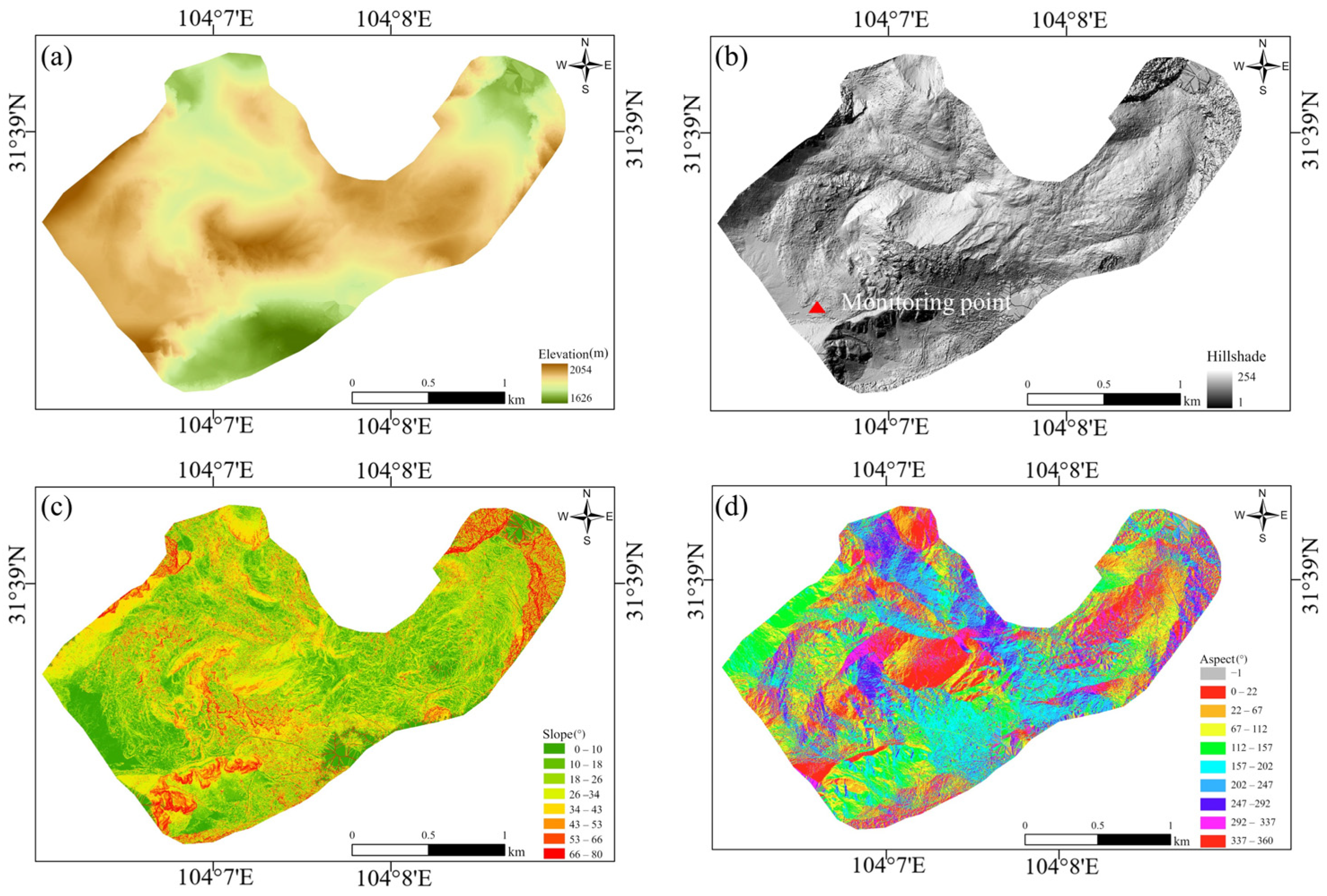 Sensors 25 00066 g003