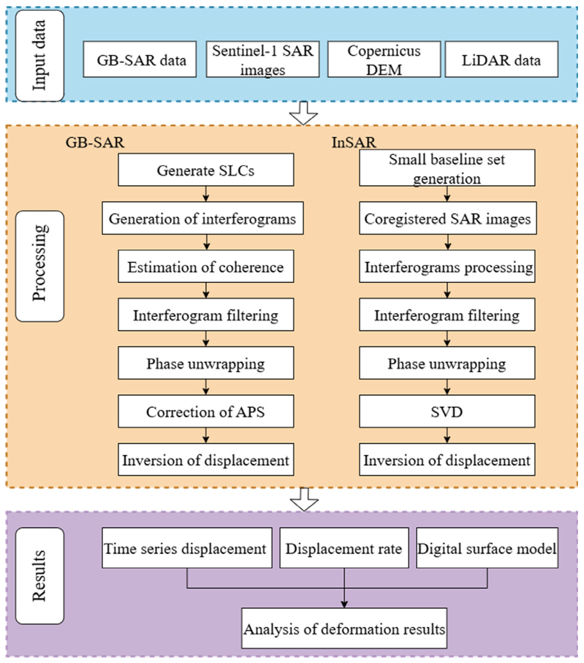Sensors 25 00066 g004
