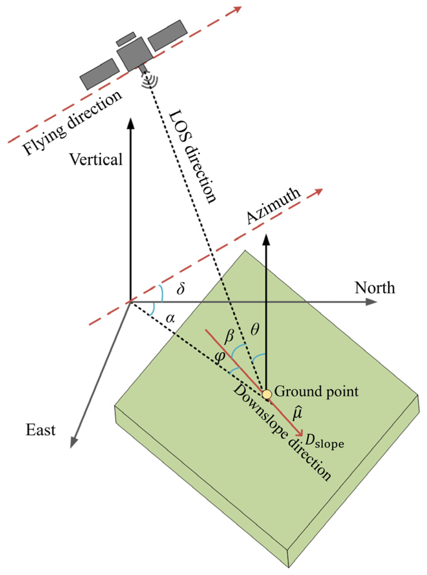 Sensors 25 00066 g005