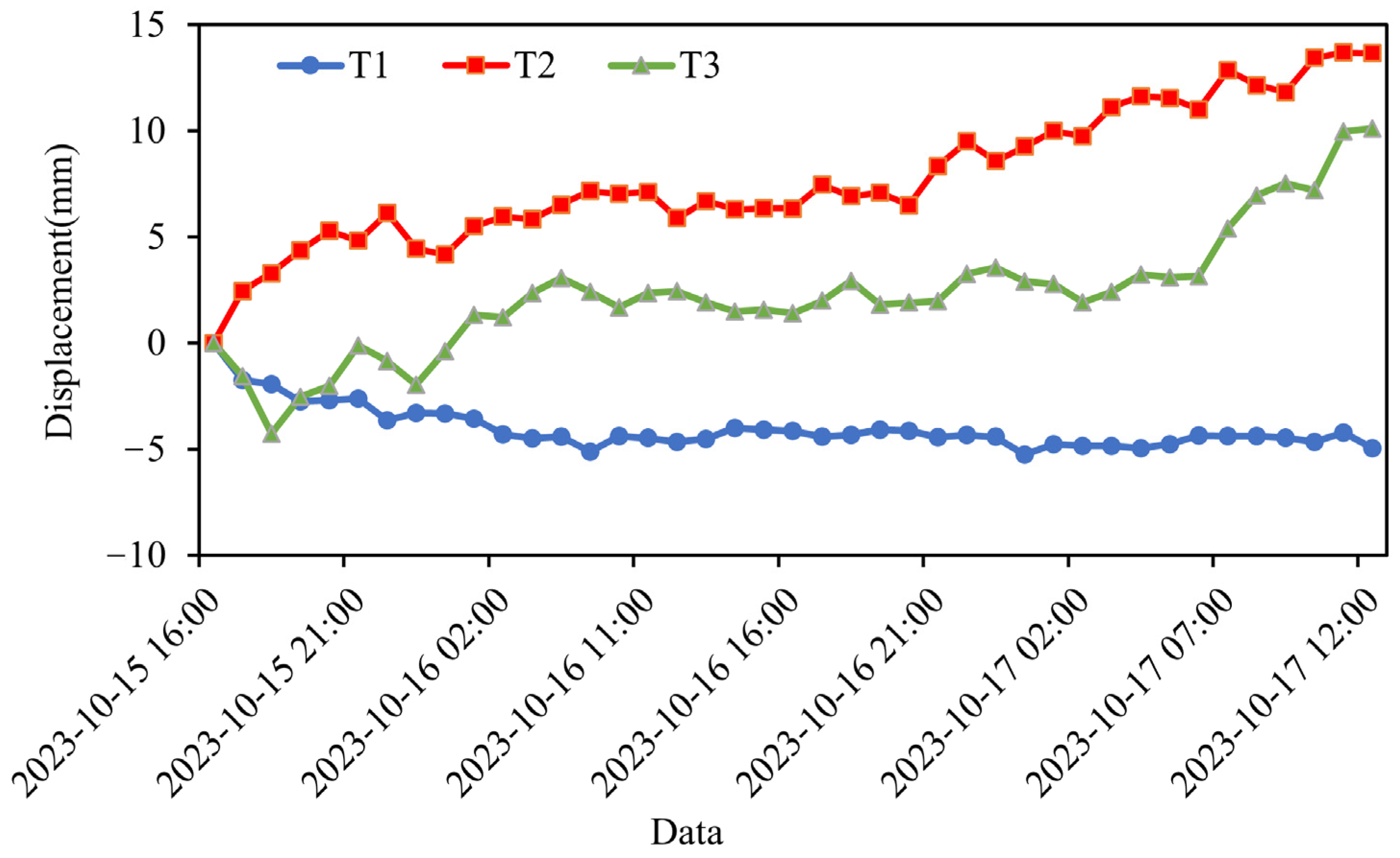 Sensors 25 00066 g009