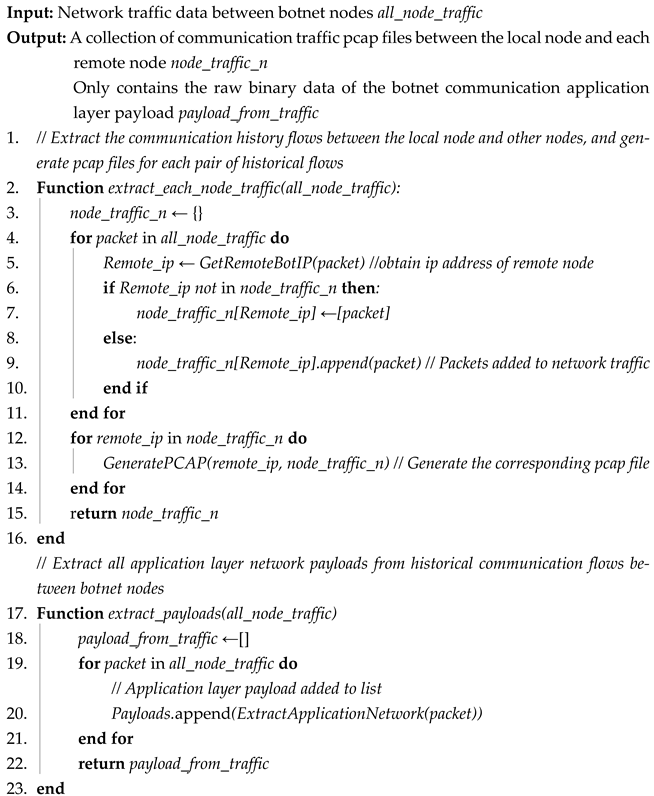 Sensors 25 00073 i001