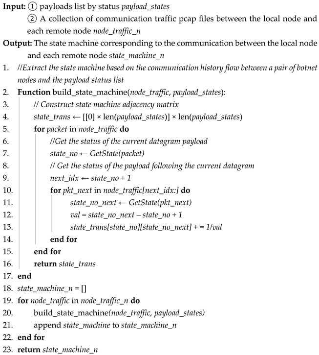 Sensors 25 00073 i002