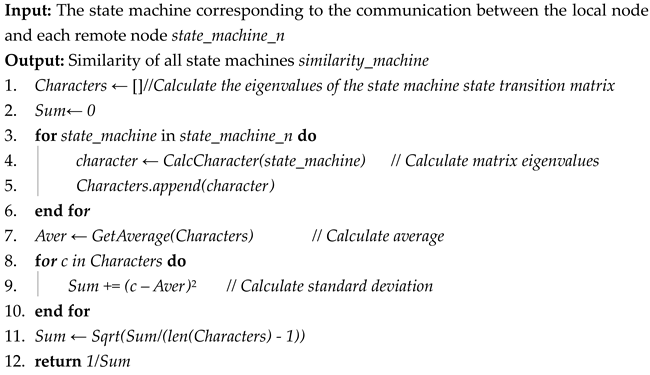 Sensors 25 00073 i003