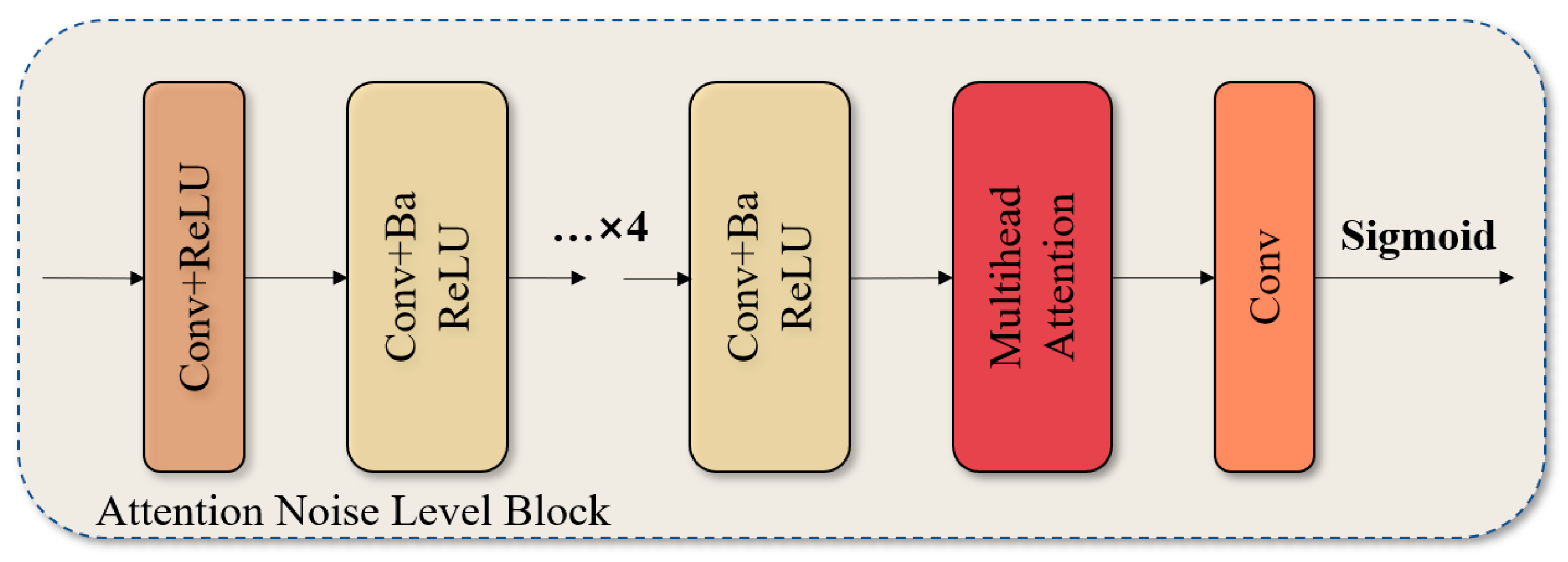 Sensors 25 00077 g003