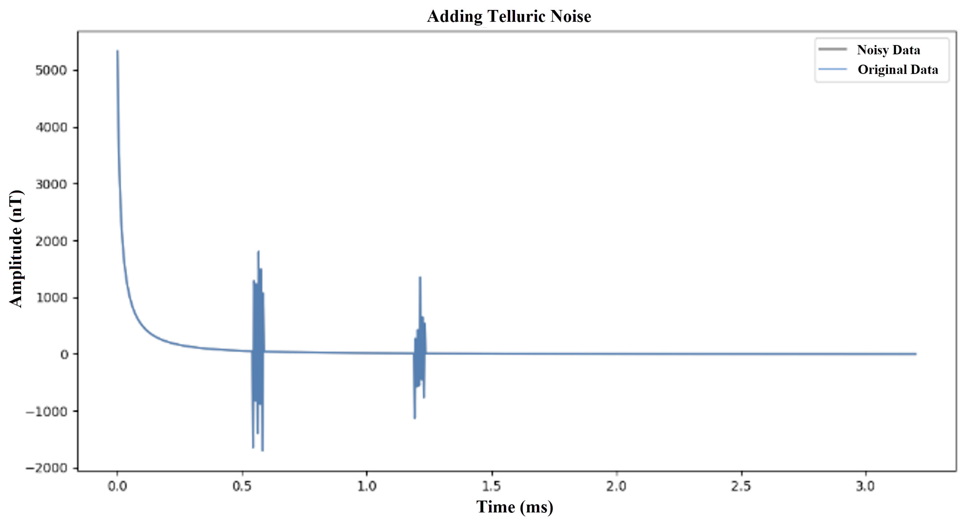 Sensors 25 00077 g006