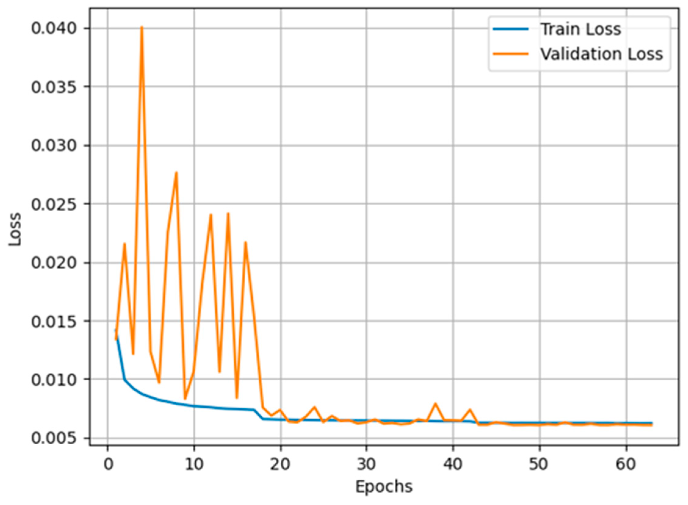 Sensors 25 00077 g007