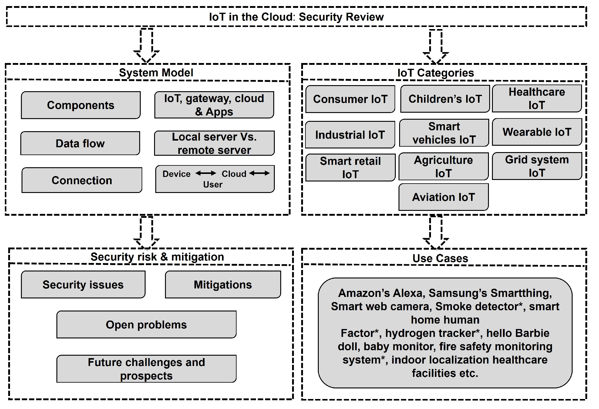 Sensors 25 00079 g002