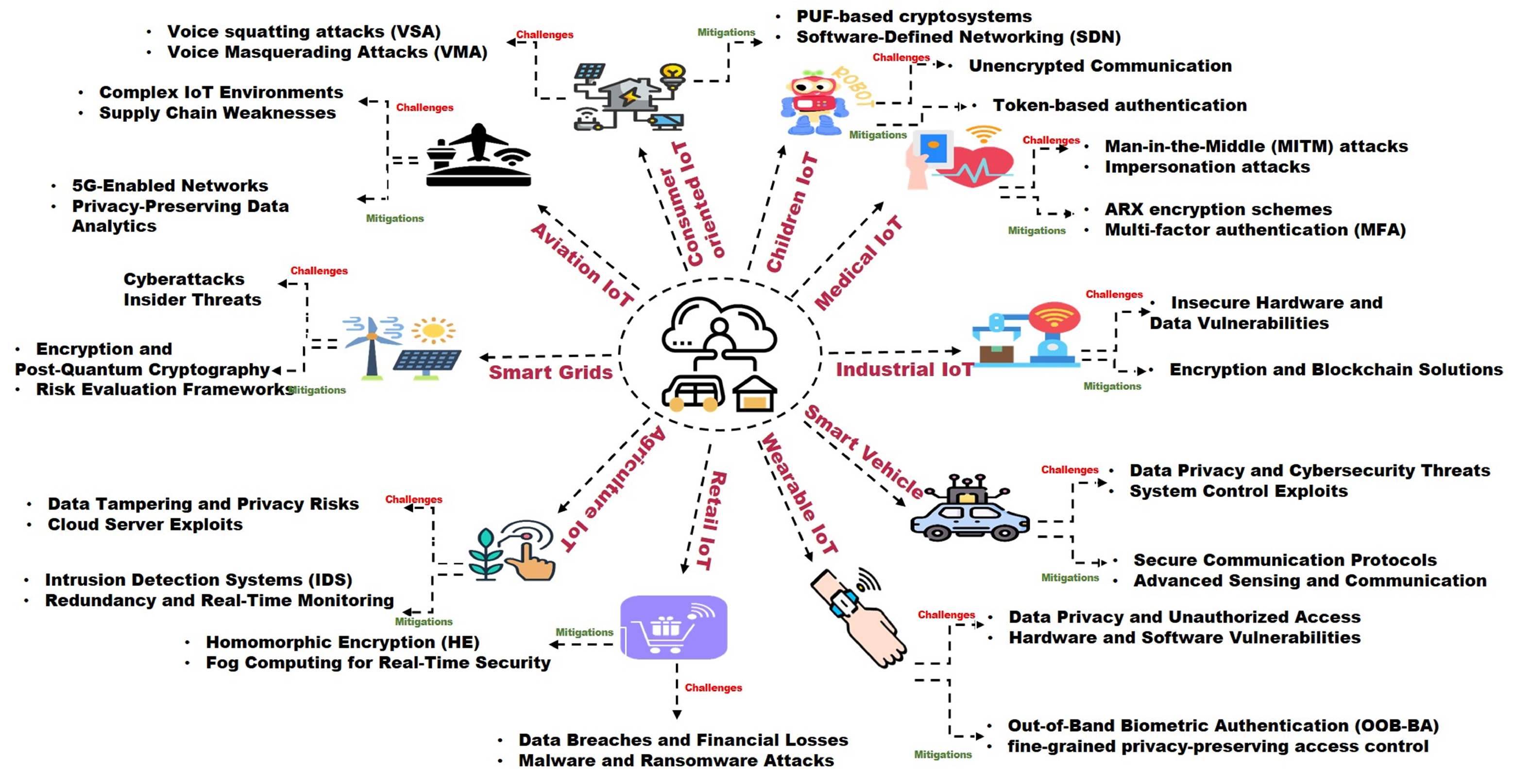 Sensors 25 00079 g003