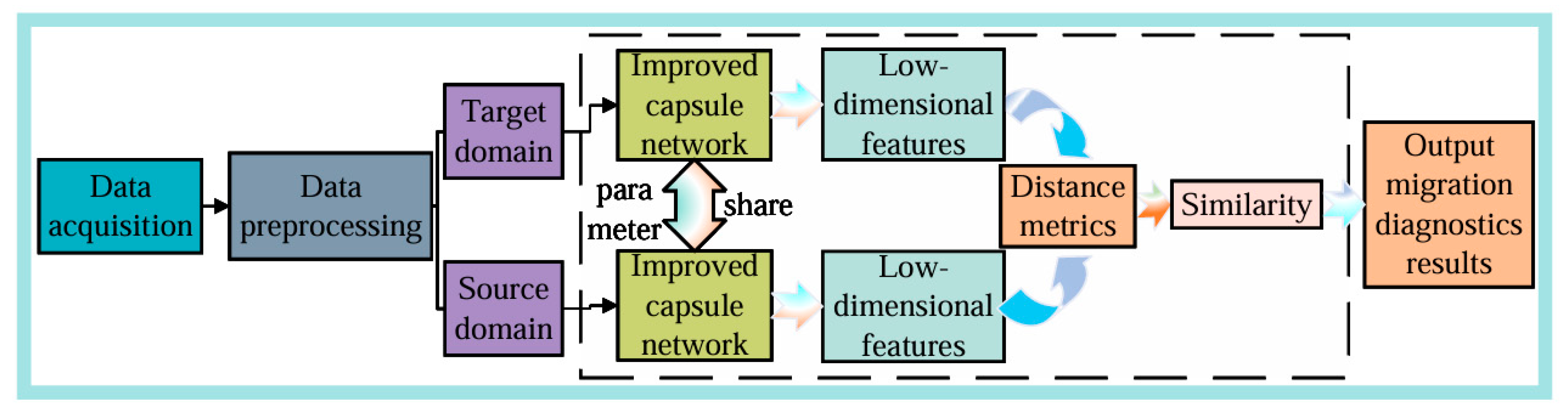 Sensors 25 00092 g003