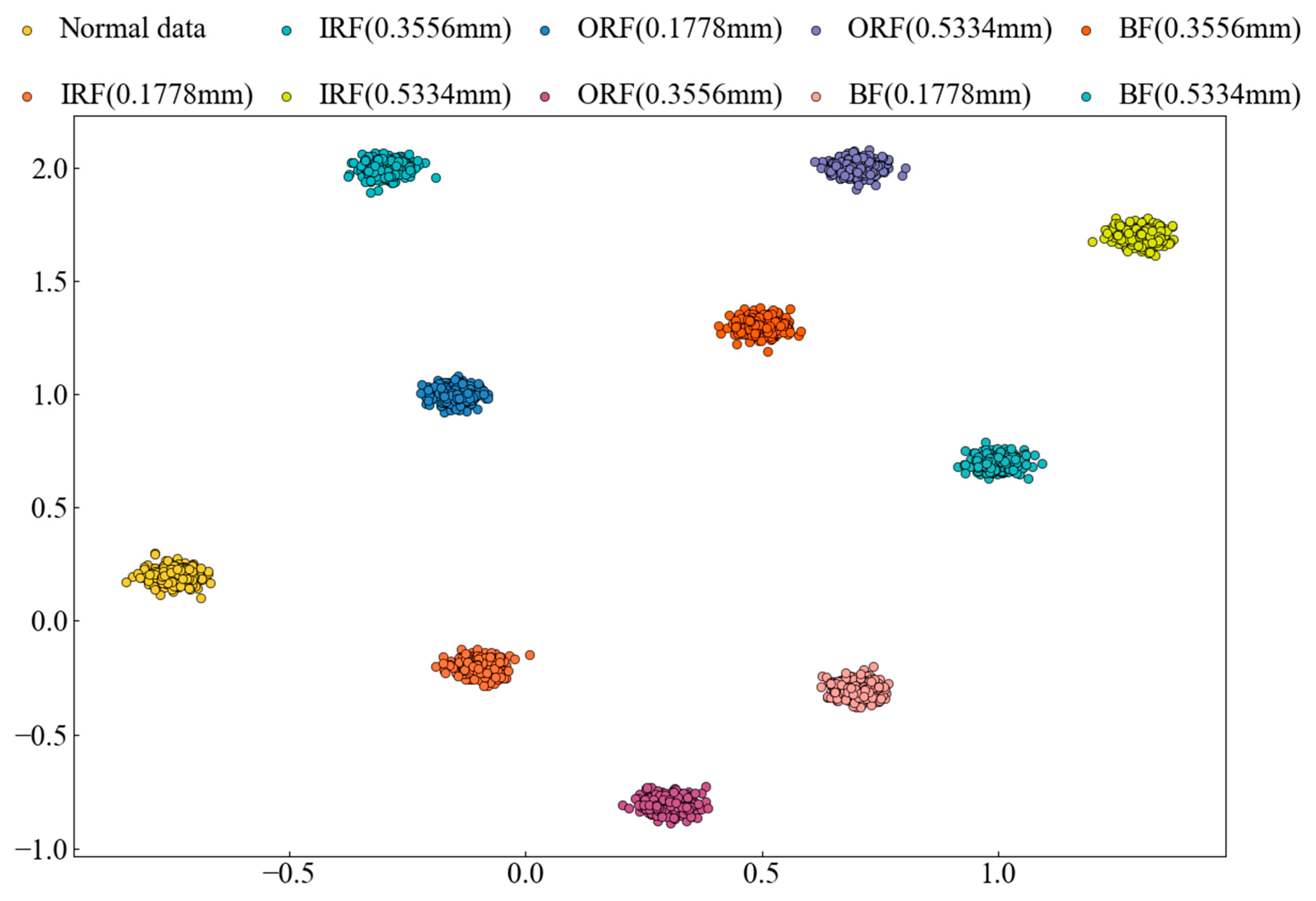 Sensors 25 00092 g009