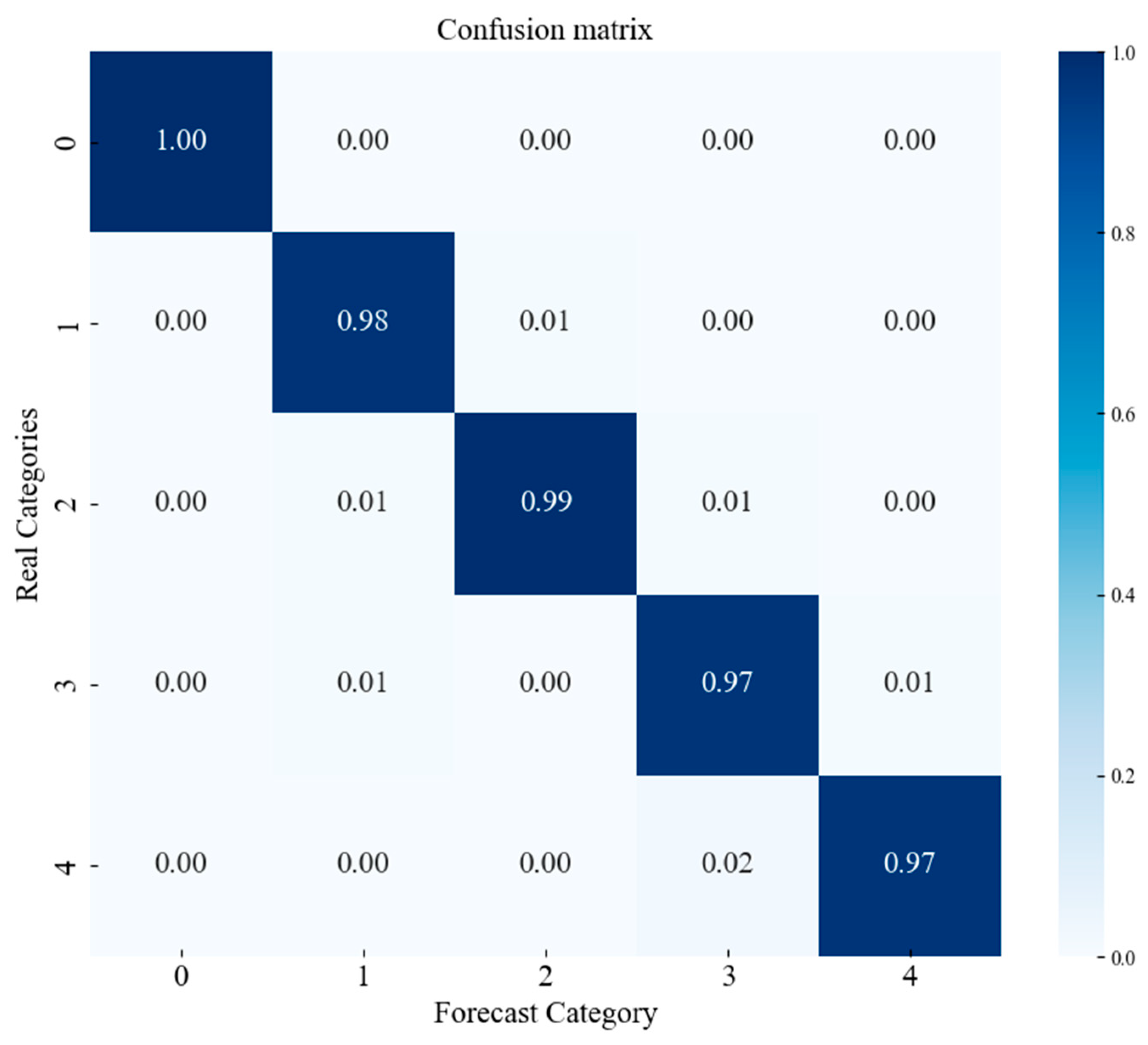 Sensors 25 00092 g016