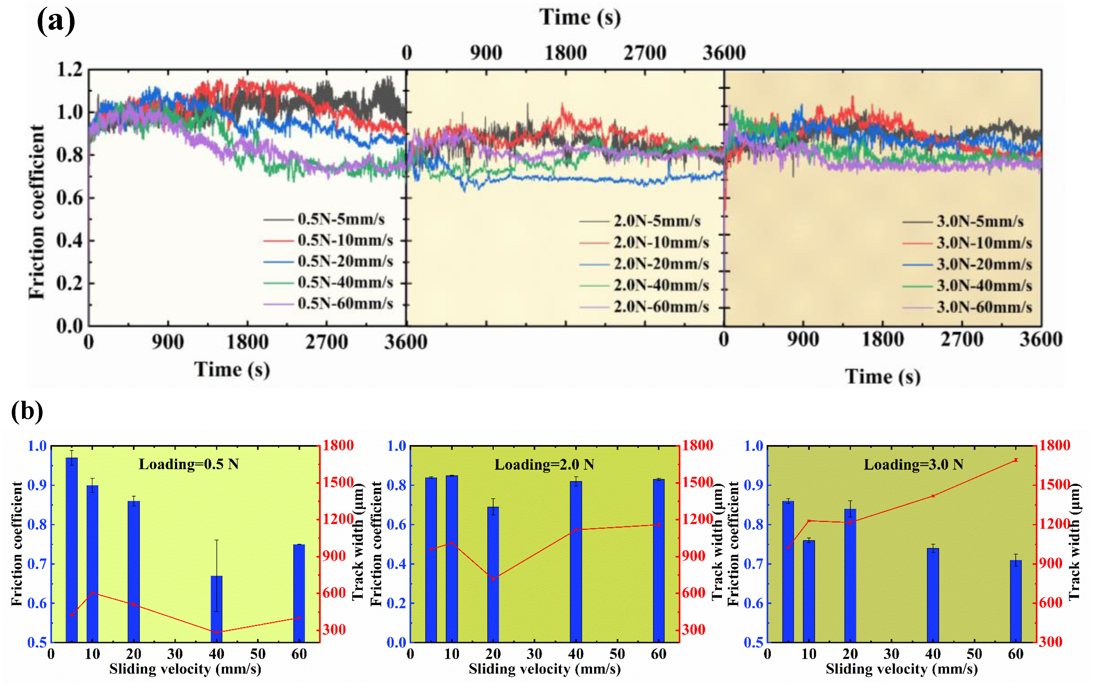 Sensors 25 00107 g002a