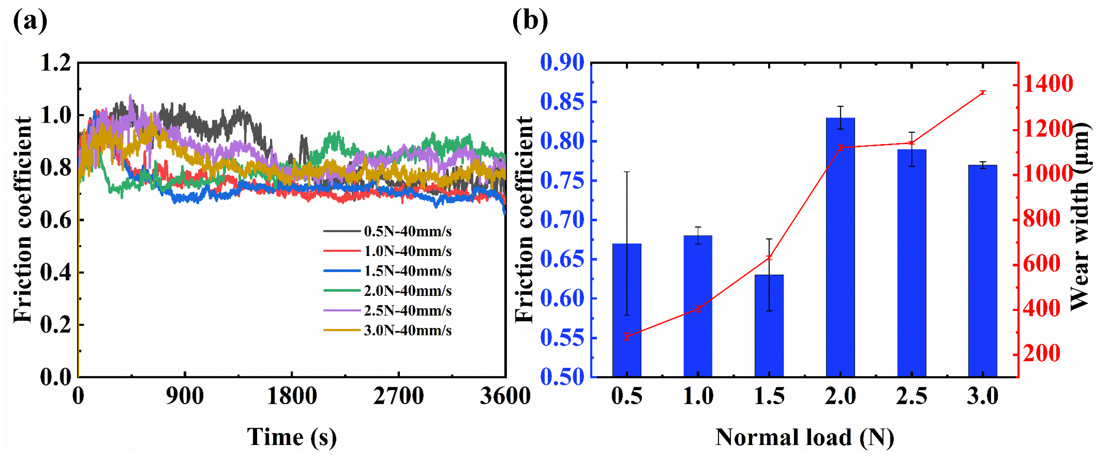 Sensors 25 00107 g004a