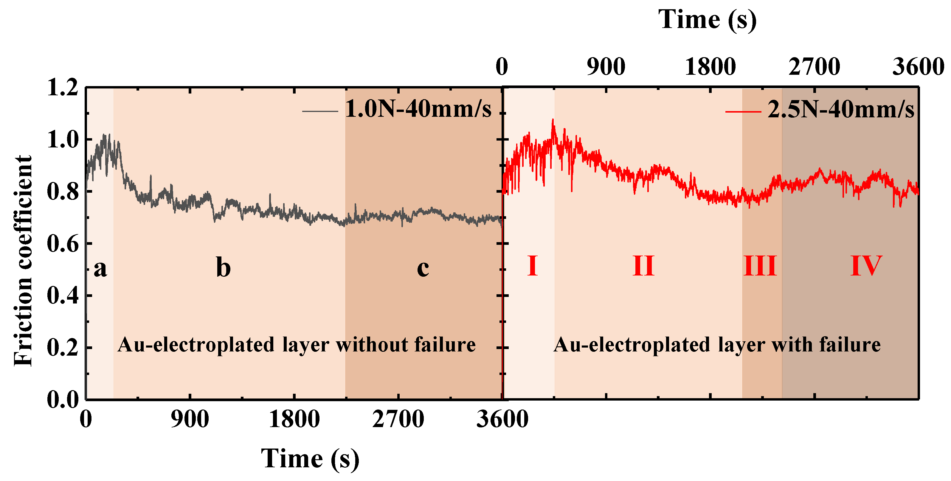 Sensors 25 00107 g006