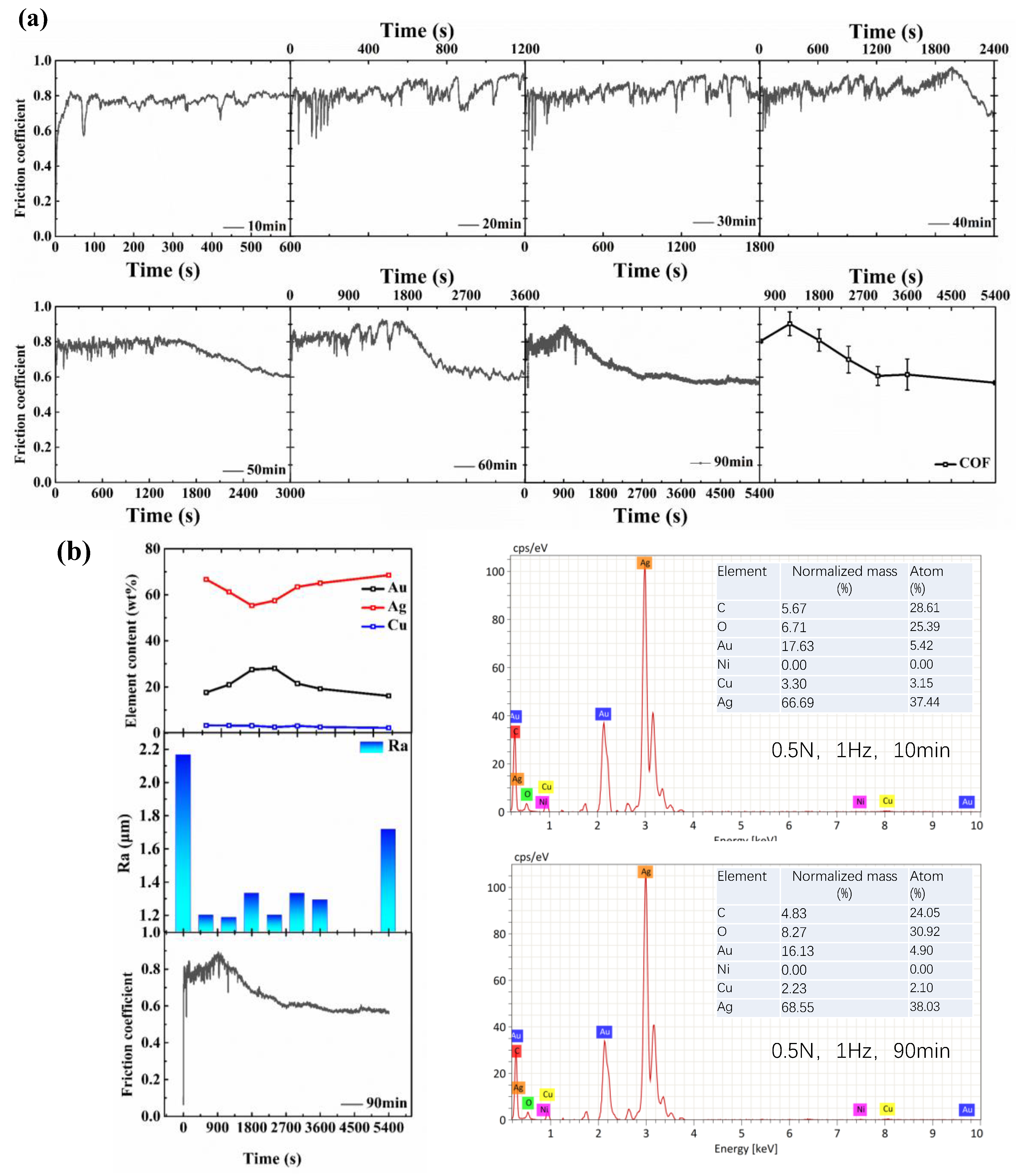 Sensors 25 00107 g007a