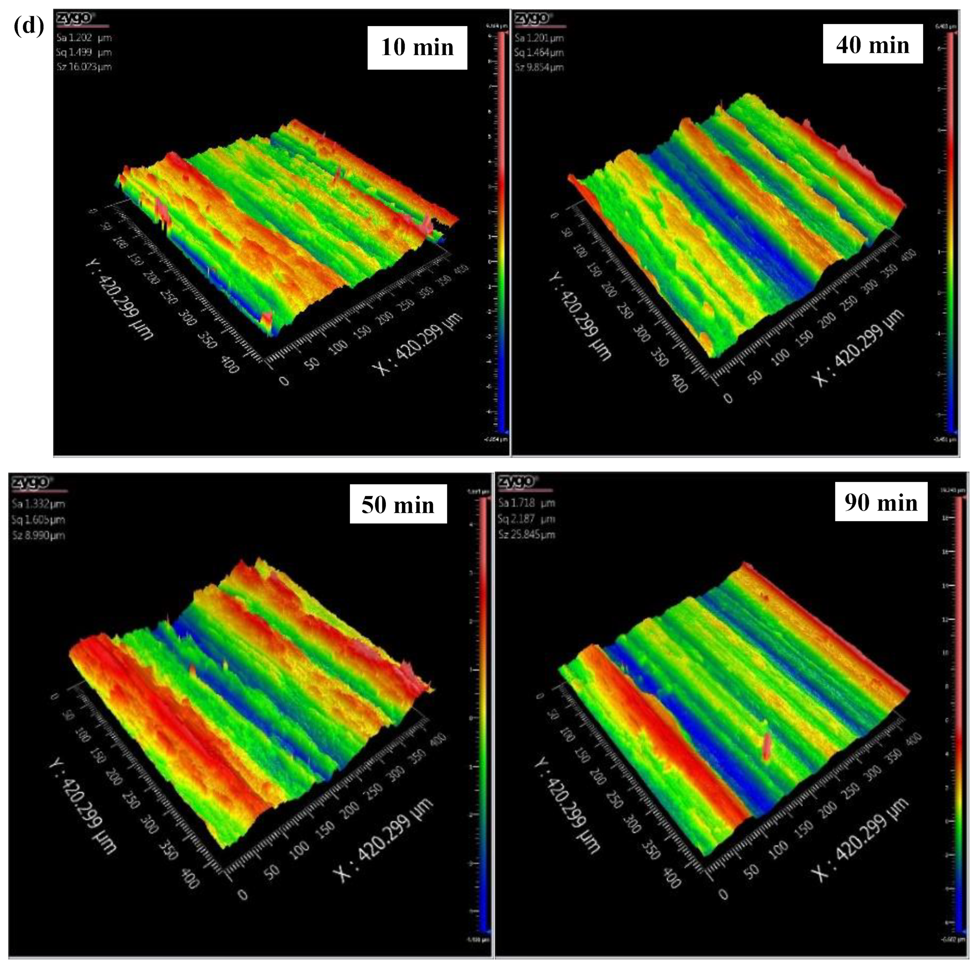 Sensors 25 00107 g007d