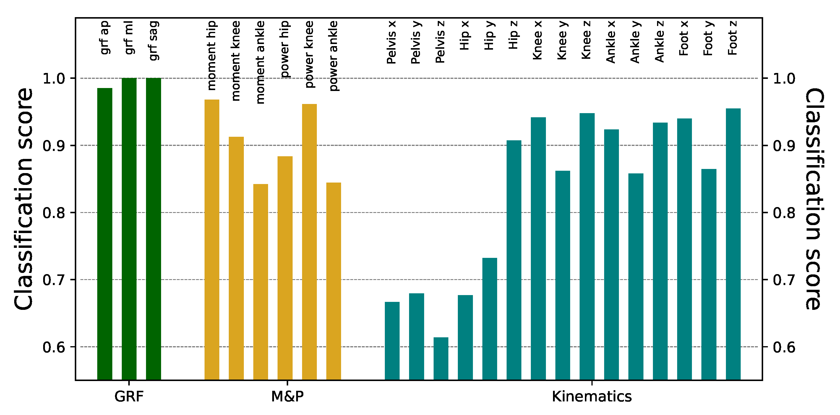 Sensors 25 00110 g003