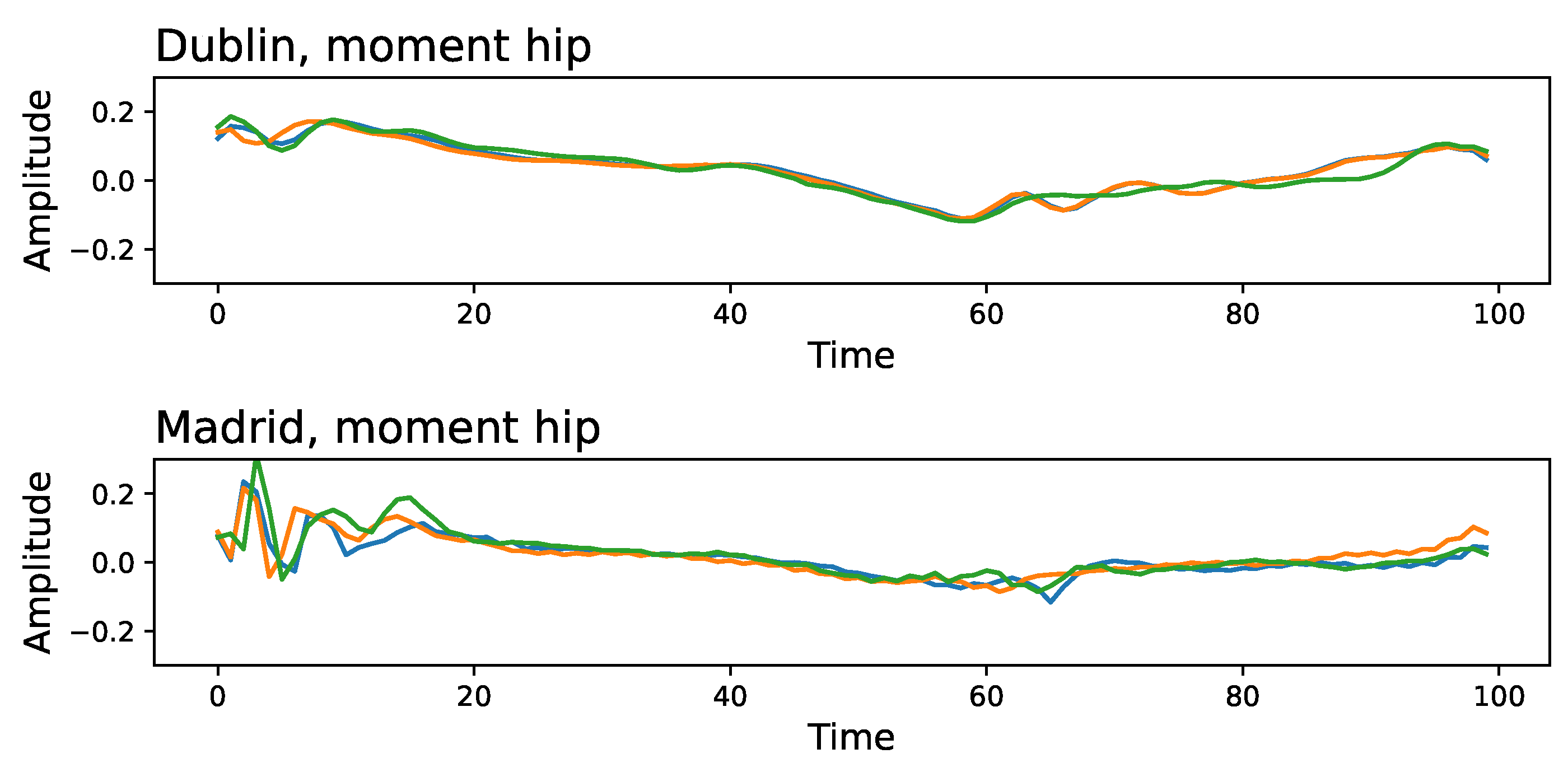 Sensors 25 00110 g004