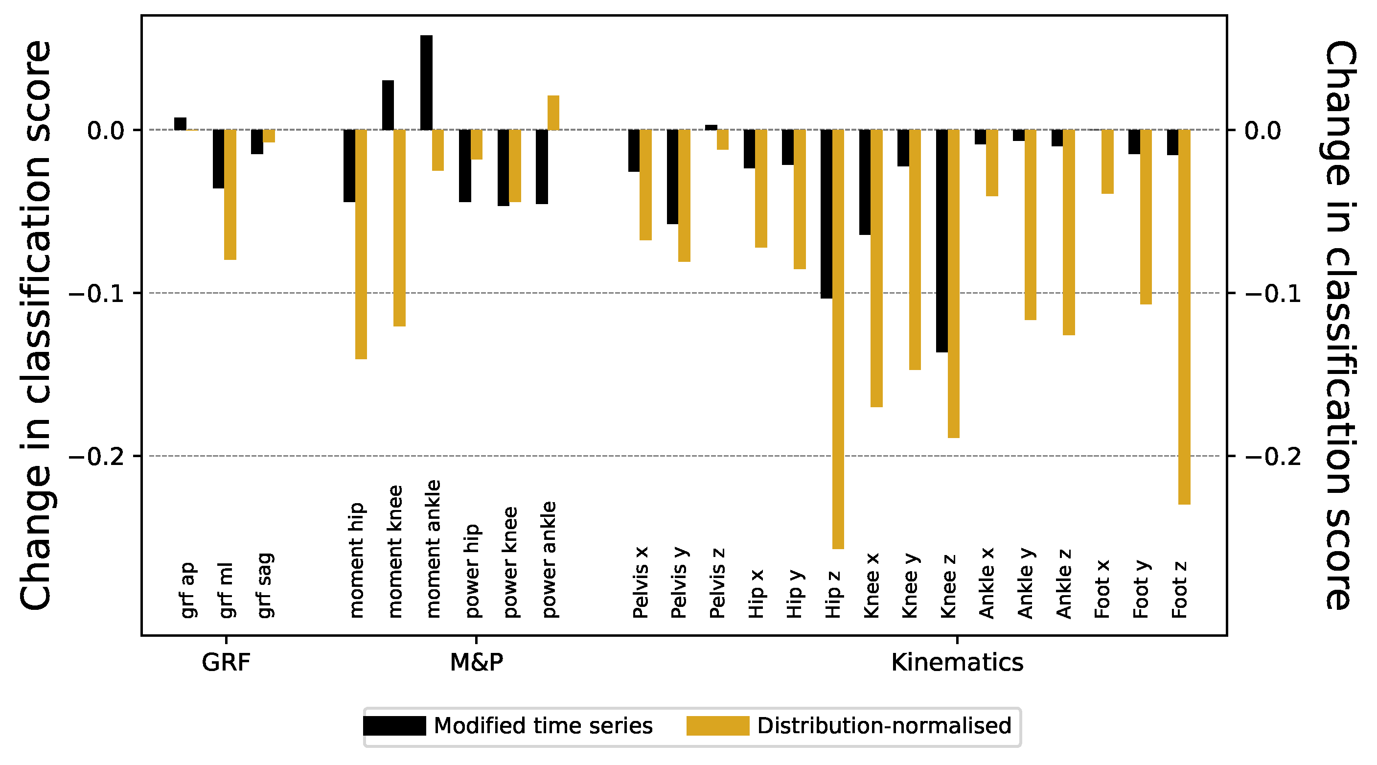 Sensors 25 00110 g005