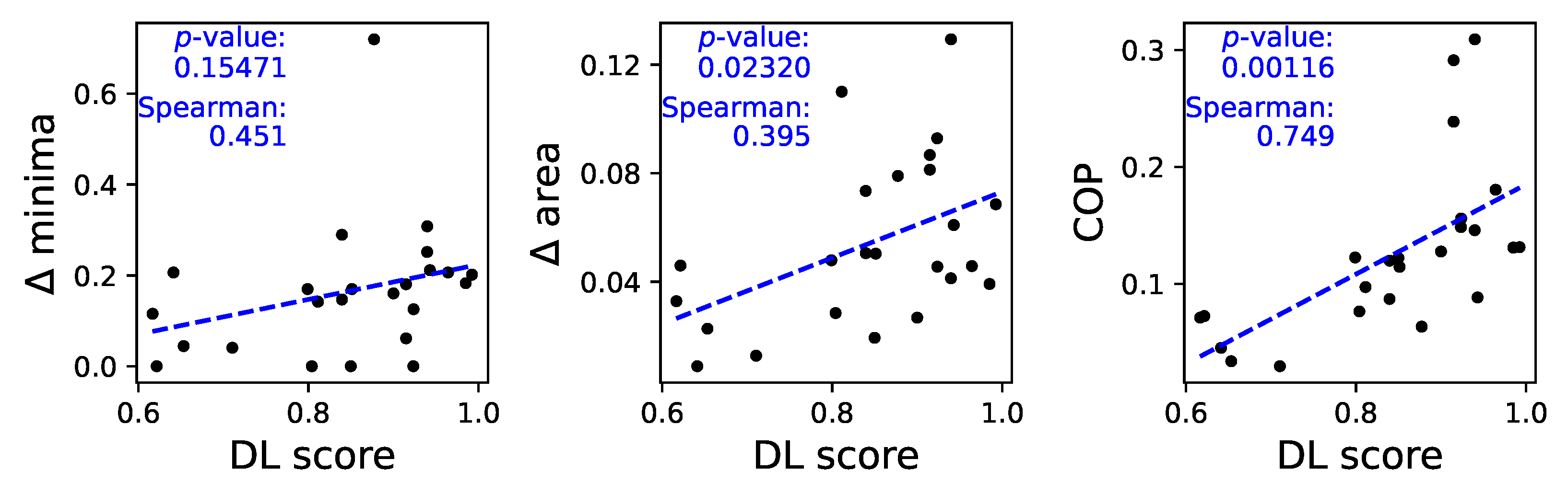 Sensors 25 00110 g006
