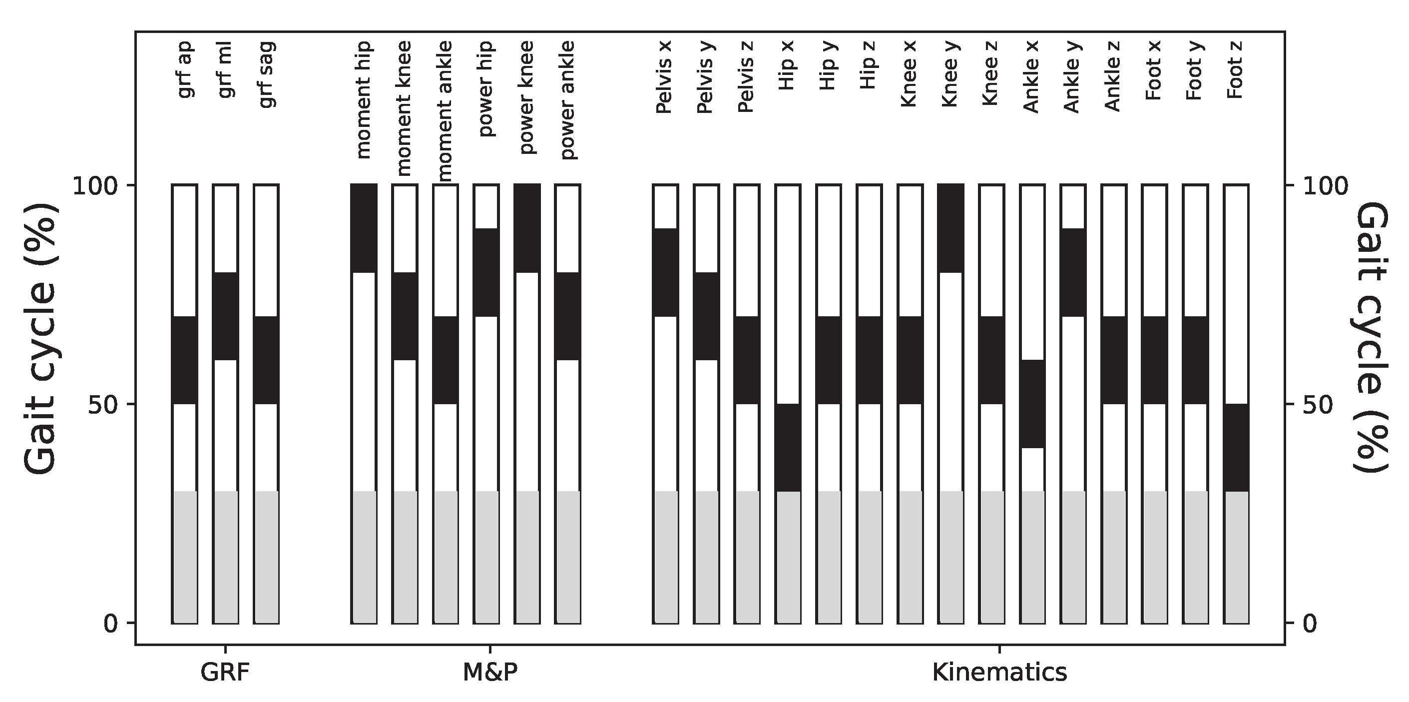 Sensors 25 00110 g008