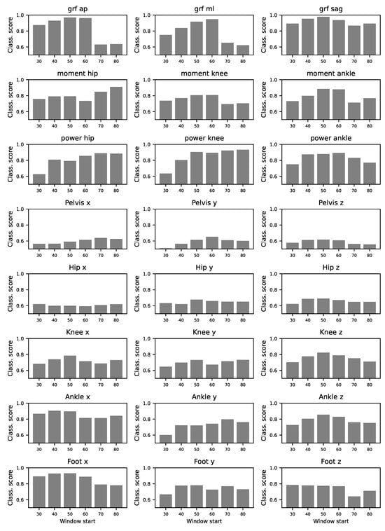 Sensors 25 00110 g0a10